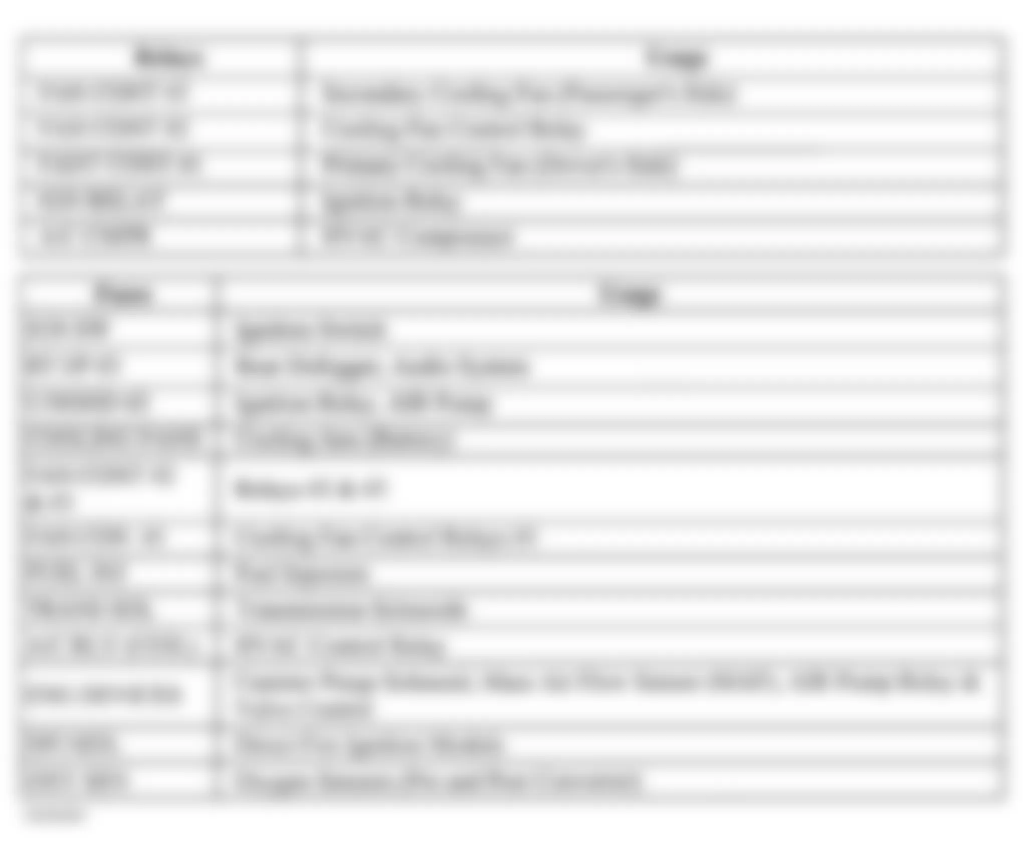Chevrolet Impala 2002 - Component Locations -  Identifying Underhood Bottom Fuse Block Circuits