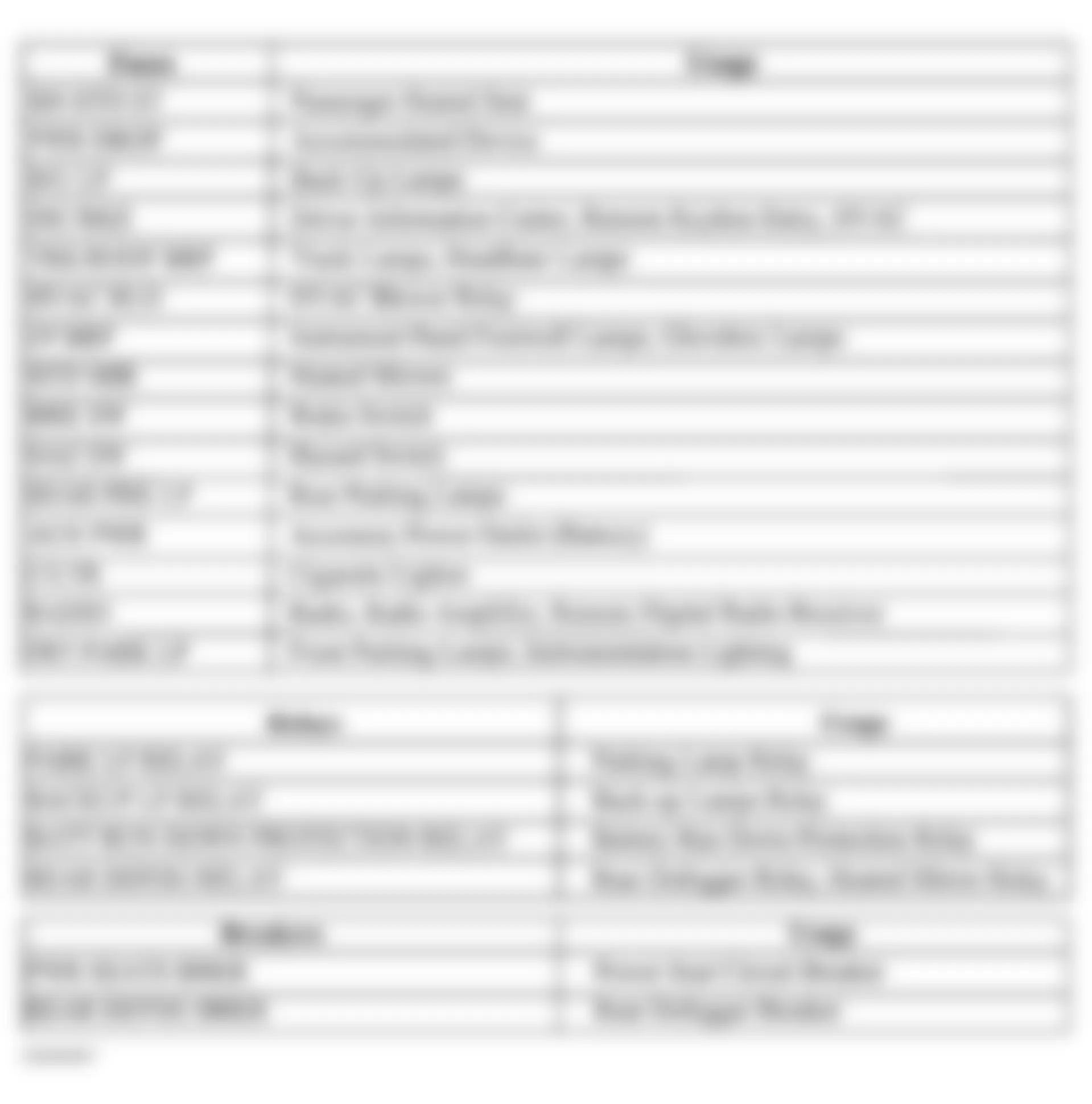 Chevrolet Monte Carlo SS 2002 - Component Locations -  Identifying Right Side Instrument Panel Fuse Block Circuits