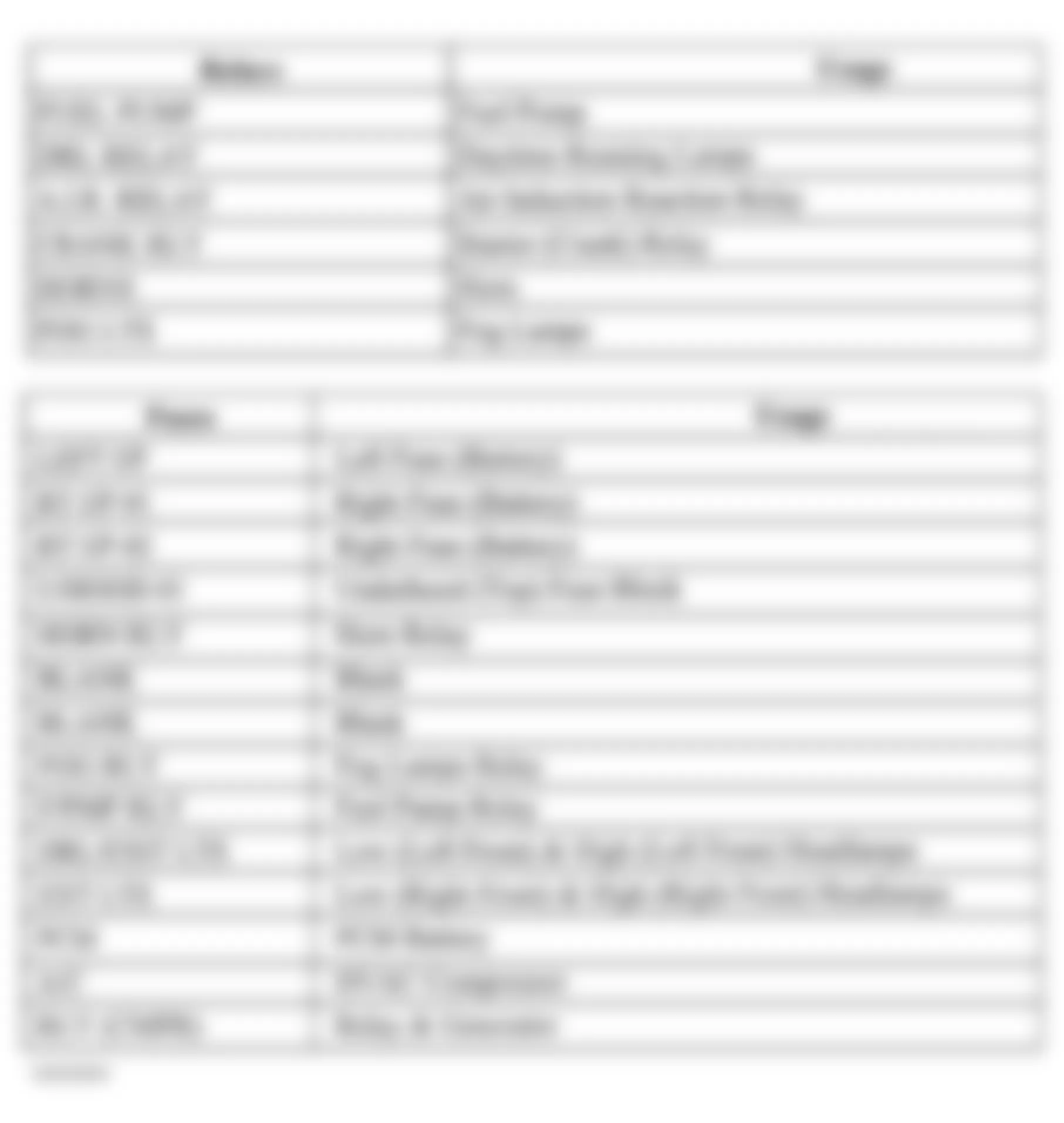 Chevrolet Monte Carlo SS 2002 - Component Locations -  Identifying Top Underhood Compartment Fuse Block Circuits (2002-03)