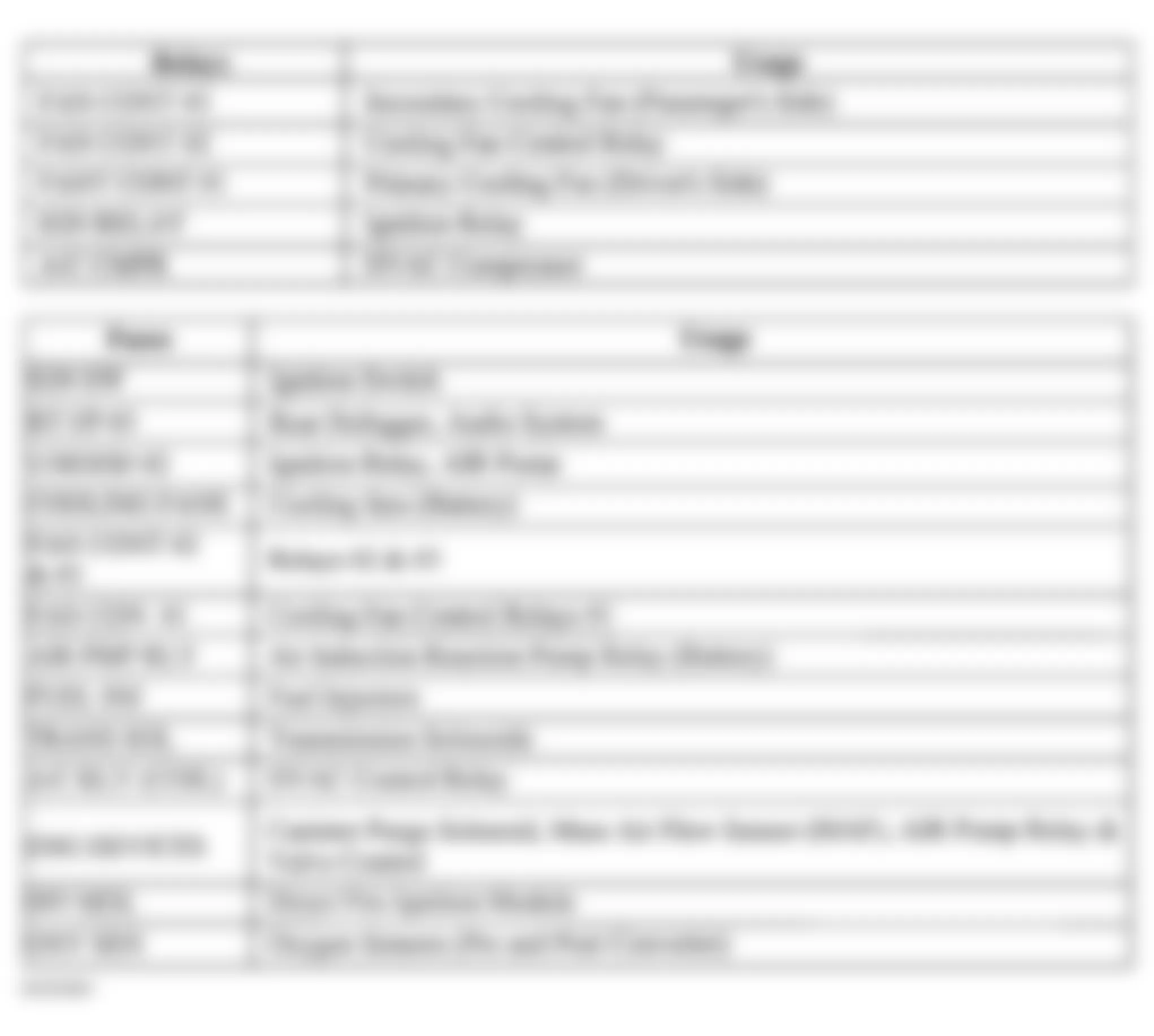 Chevrolet Monte Carlo SS 2002 - Component Locations -  Identifying Underhood Bottom Fuse Block Circuits (2002-03)