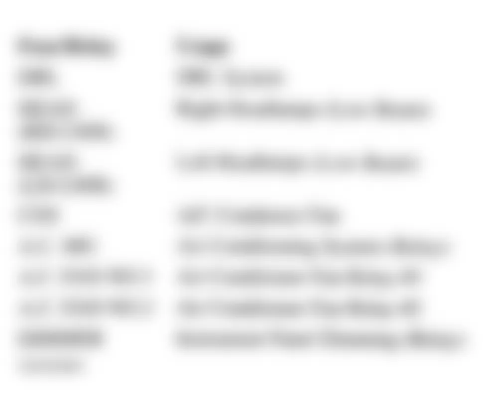 Chevrolet Prizm 2002 - Component Locations -  Identifying Forward Drivers Side Engine Compartment Fuse Block Circuits