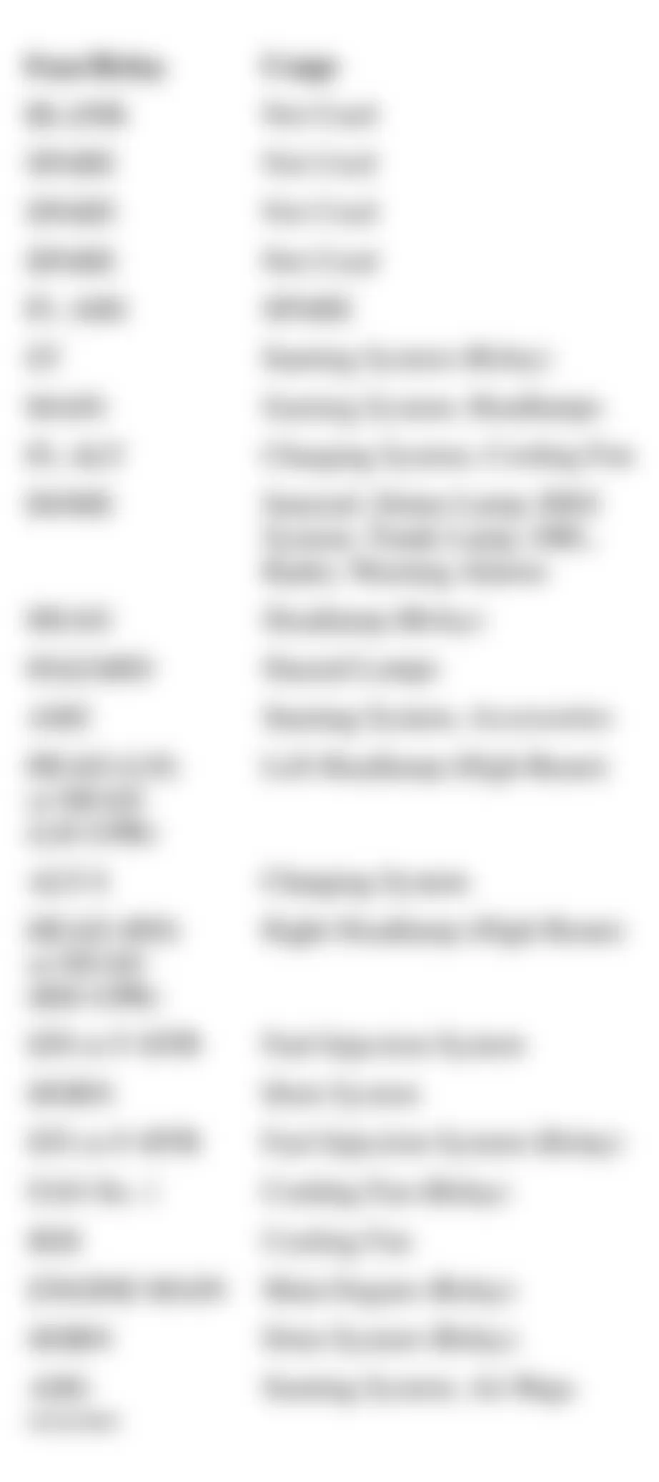 Chevrolet Prizm 2002 - Component Locations -  Identifying Rear Drivers Side Engine Compartment Fuse Block Circuits