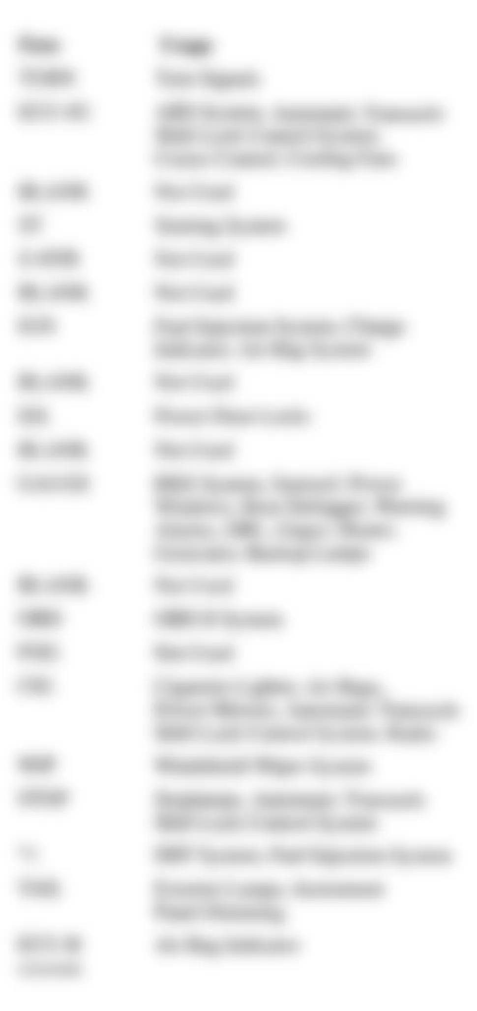 Chevrolet Prizm 2002 - Component Locations -  Identifying Instrument Panel Fuse Block Circuits