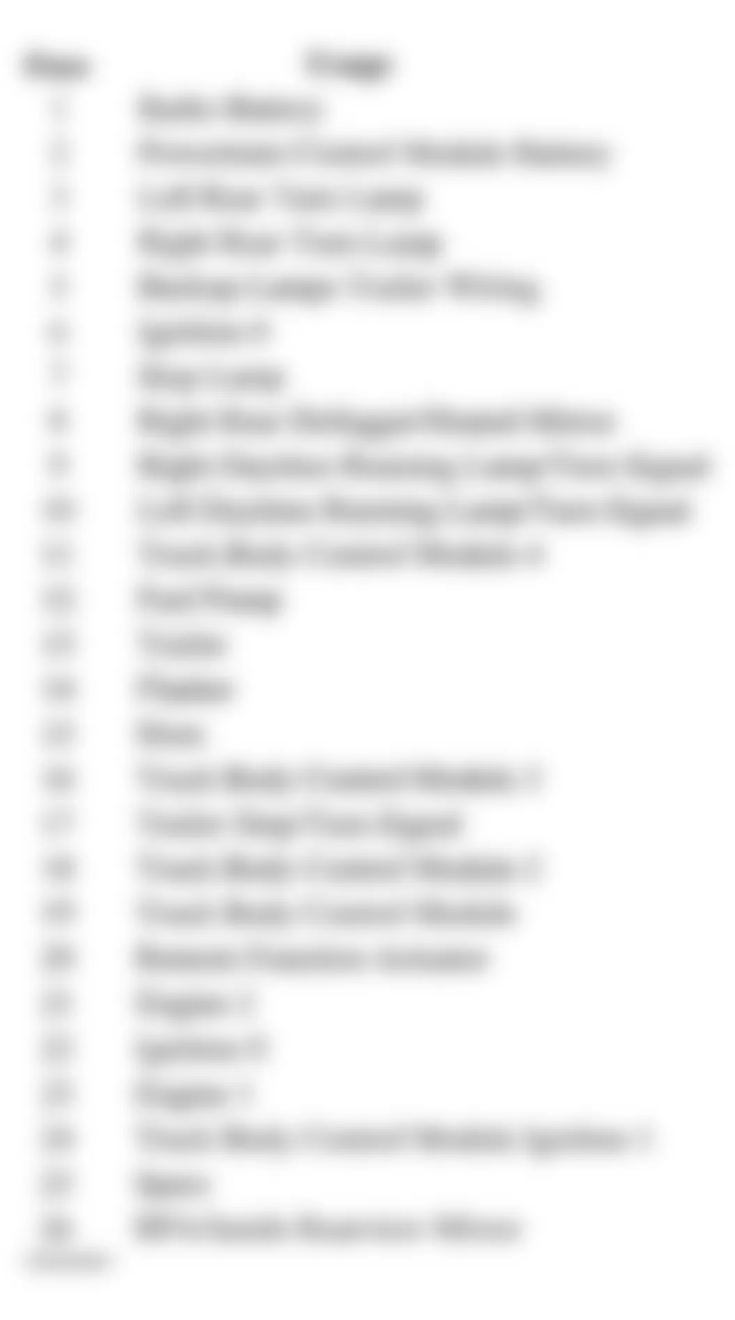 Chevrolet RV Cutaway G3500 2002 - Component Locations -  Identifying Engine Compartment Fuse Circuits (1 of 2 - 2003-04)