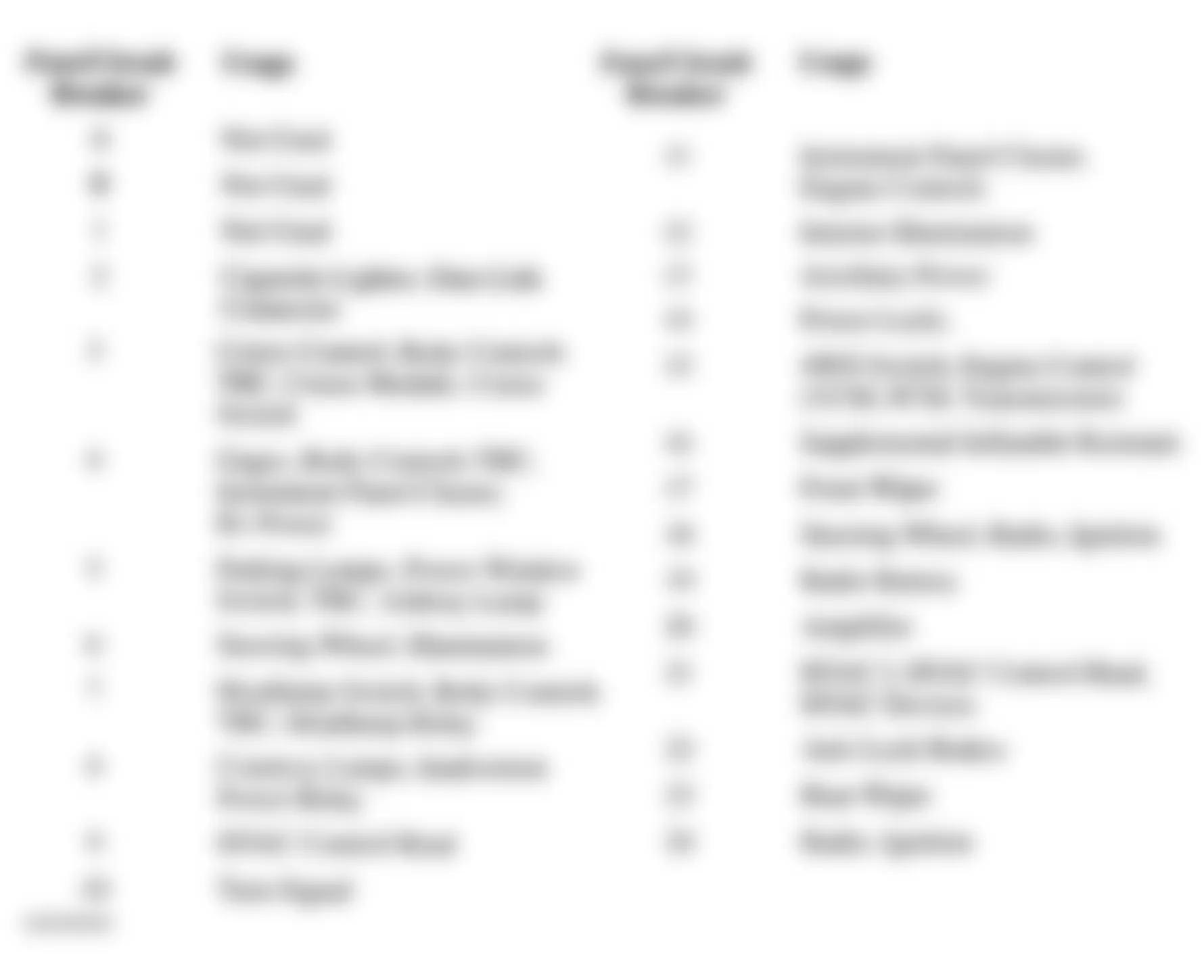 Chevrolet S10 Pickup 2002 - Component Locations -  Identifying Instrument Panel Fuse Block Circuits (2002 Sonoma & S10)