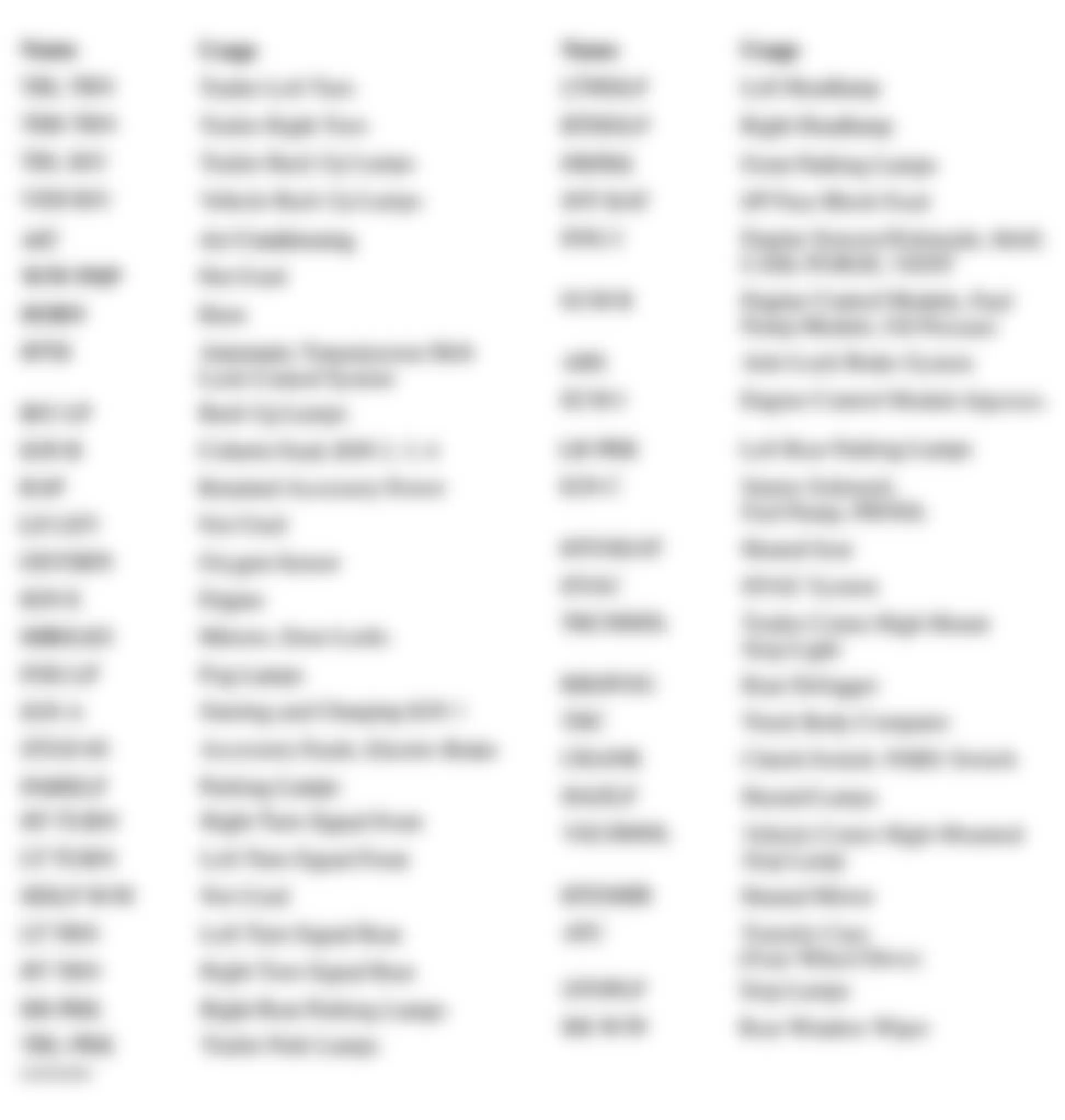 Chevrolet S10 Pickup 2002 - Component Locations -  Identifying Engine Compartment Fuse Block Circuits (2002 Blazer - Jimmy Canadian)