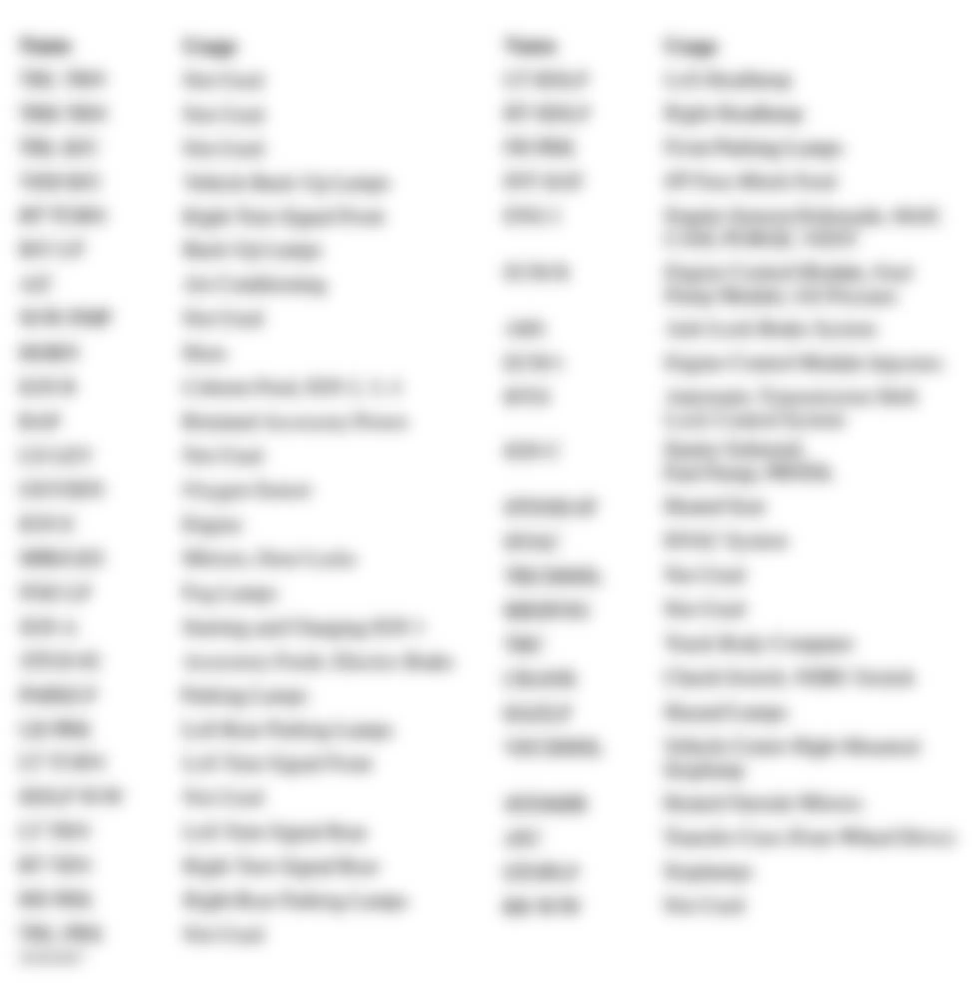 Chevrolet S10 Pickup 2002 - Component Locations -  Identifying Engine Compartment Fuse Block Circuits (2002 Sonoma & S10)