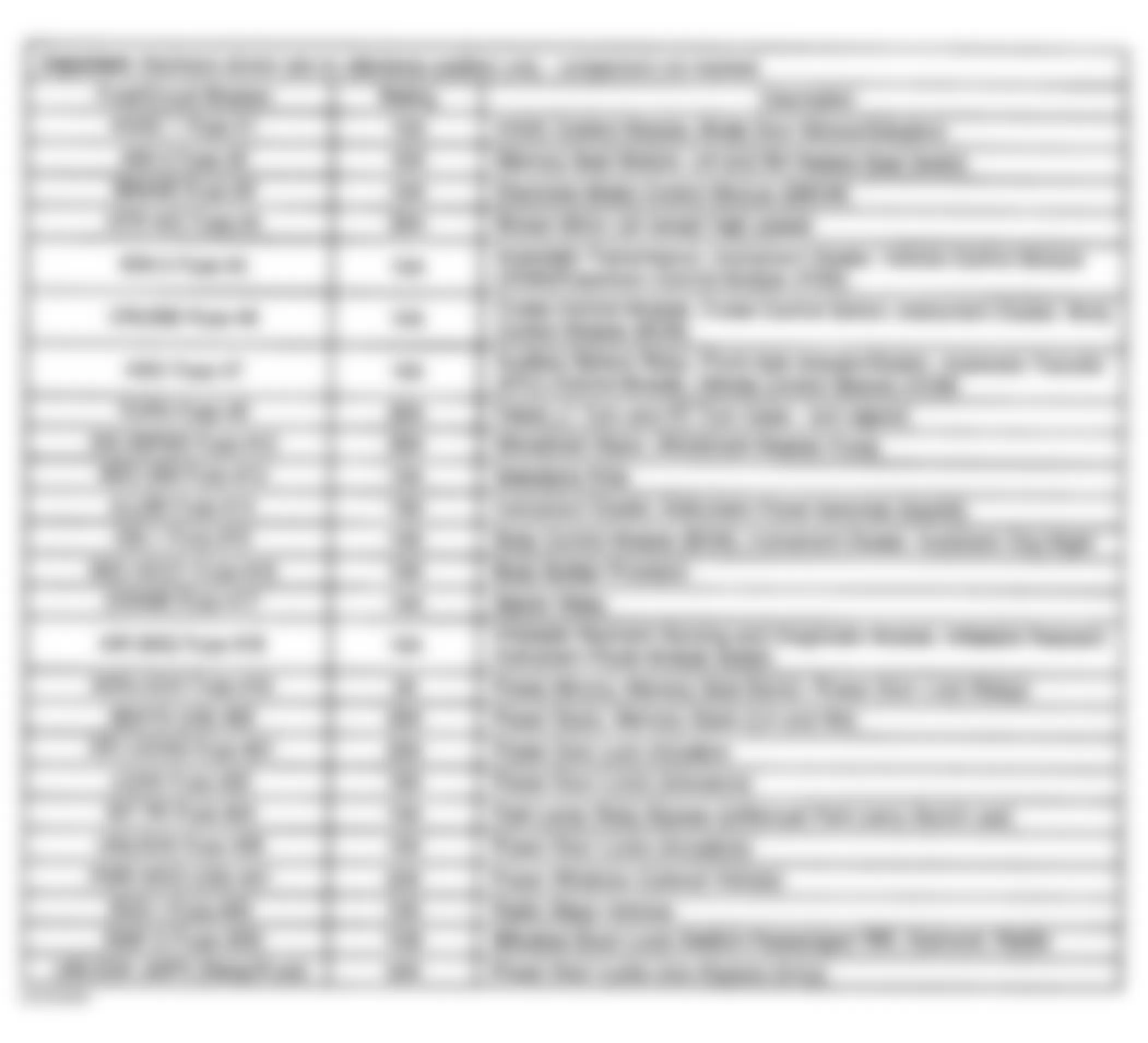 Chevrolet Silverado 1500 2002 - Component Locations -  Left Instrument Panel Fuse Block Legend