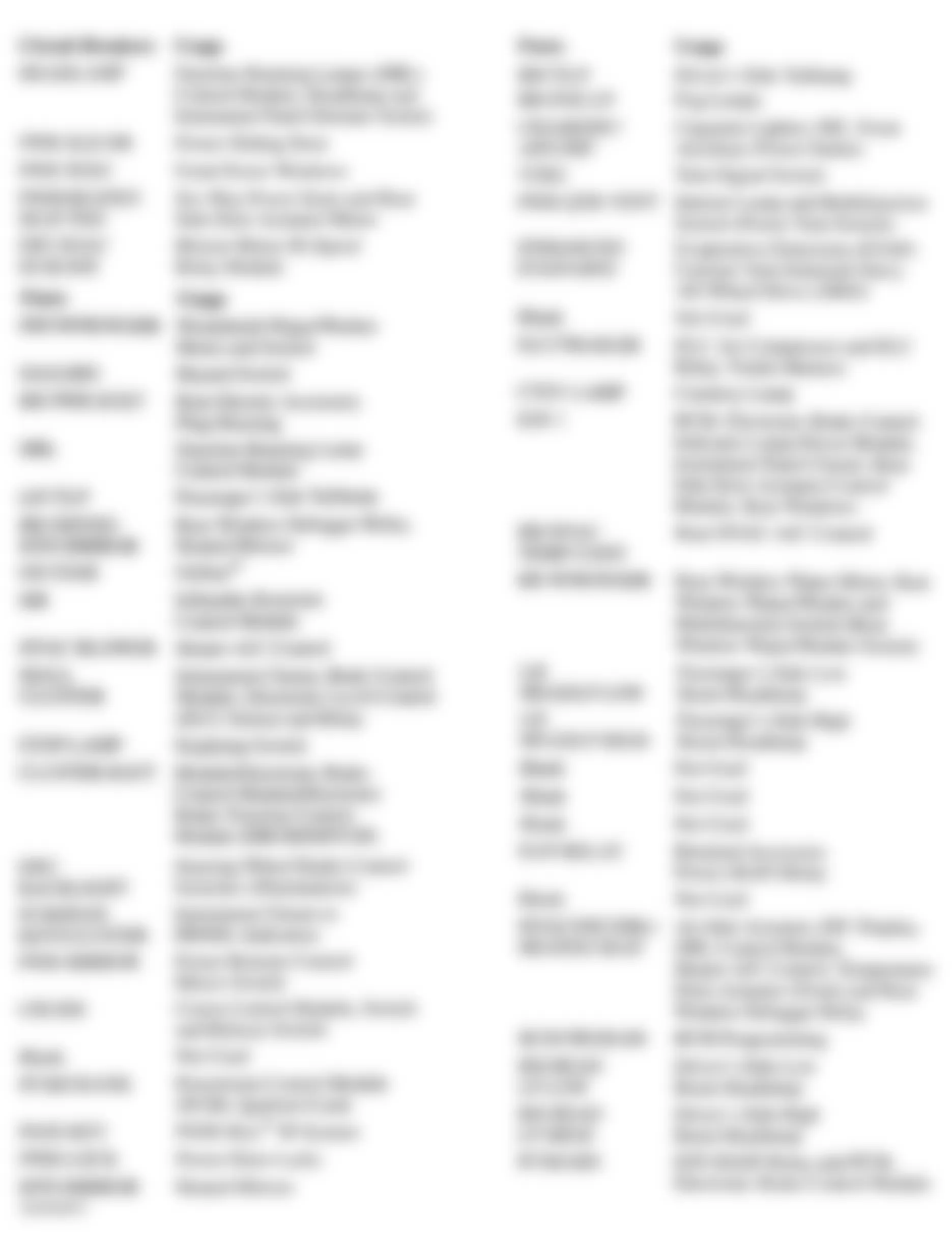 Chevrolet Venture LS 2002 - Component Locations -  Identifying Instrument Panel fuse Block Circuits (2002)