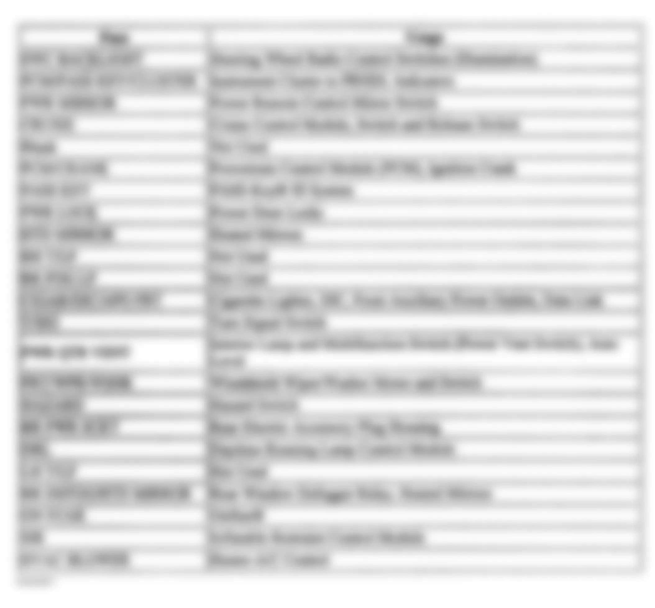 Chevrolet Venture LS 2002 - Component Locations -  Identifying Instrument Panel Fuse Block Circuits (1 of 2 - 2003-05)