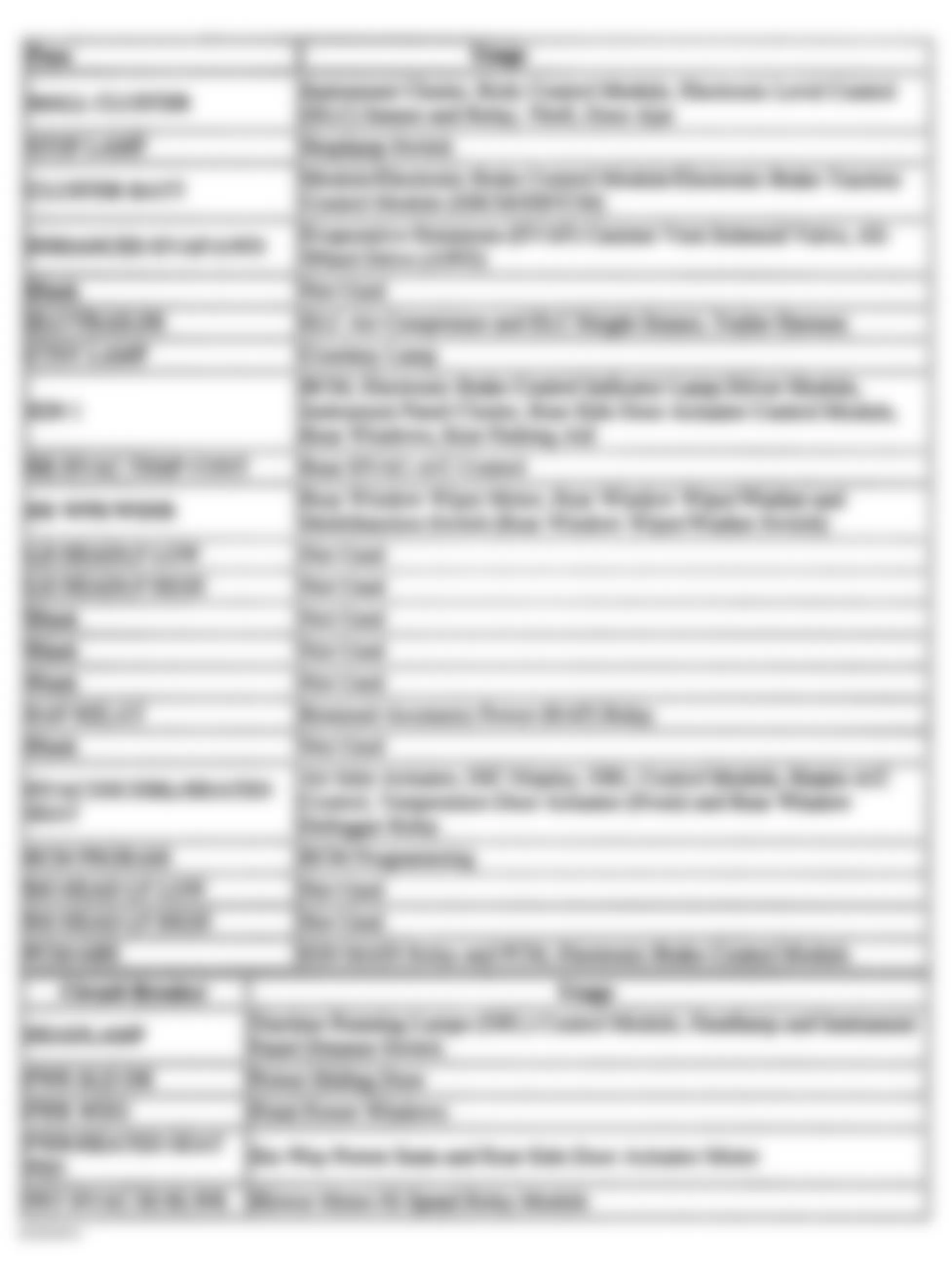 Chevrolet Venture LS 2002 - Component Locations -  Identifying Instrument Panel Fuse Block Circuits (2 of 2 - 2003-05)