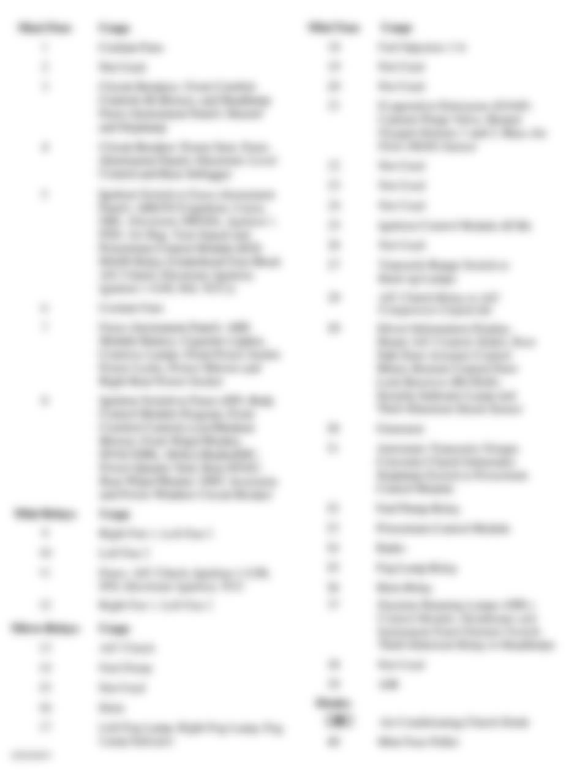 Chevrolet Venture LS 2002 - Component Locations -  Identifying Underhood Fuse Block Circuits (2002)