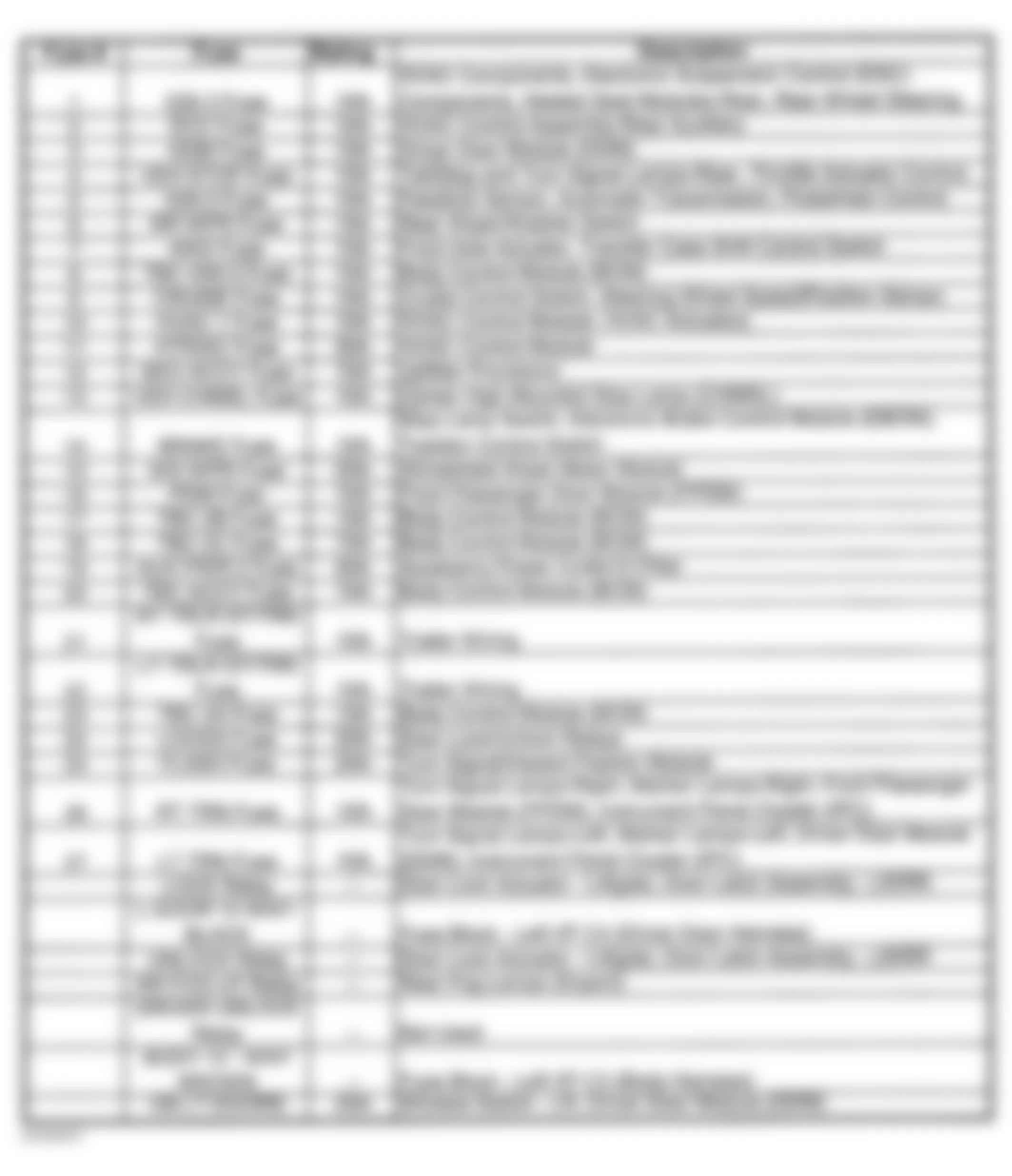 Chevrolet Avalanche 1500 2003 - Component Locations -  Left Instrument Panel Fuse Block Legend