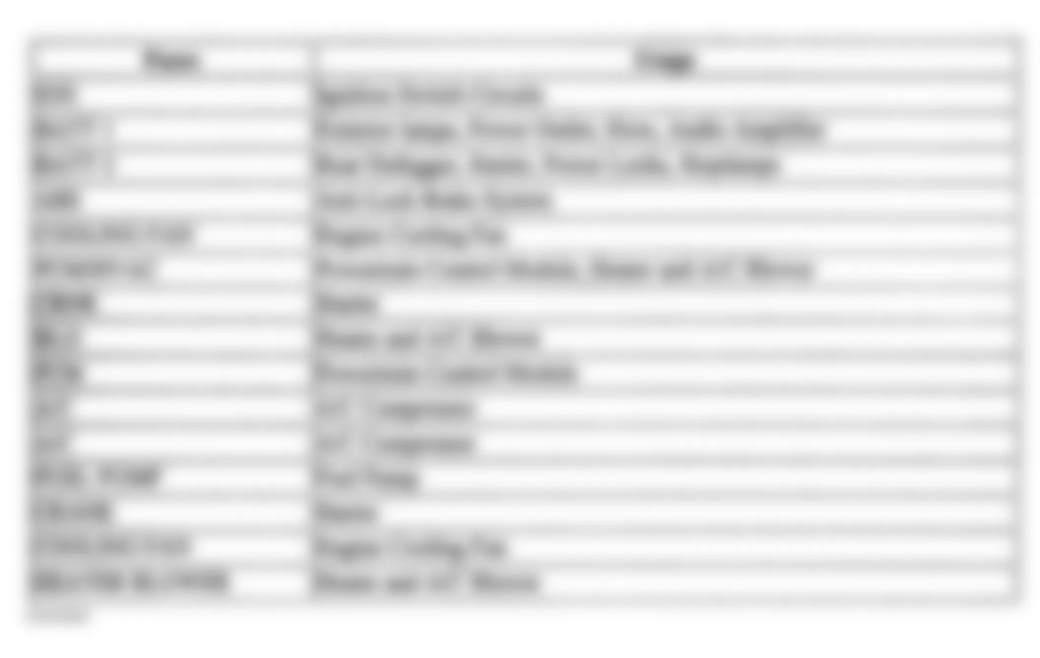 Chevrolet Cavalier LS Sport 2003 - Component Locations -  Identifying Engine Compartment Fuse Block Circuits