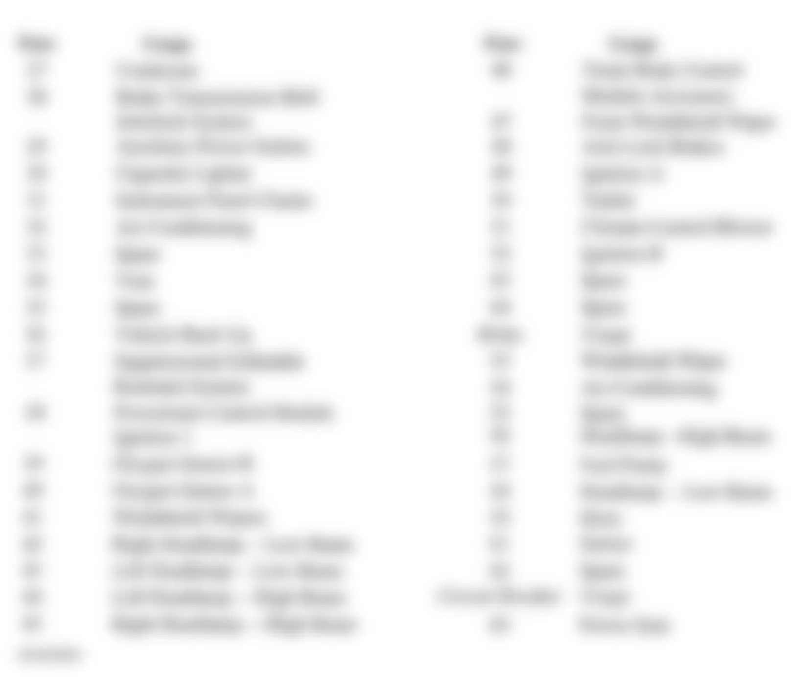 Chevrolet Chevy Express G3500 2003 - Component Locations -  Identifying Engine Compartment Fuse Circuits (2 of 2 - 2003-04)