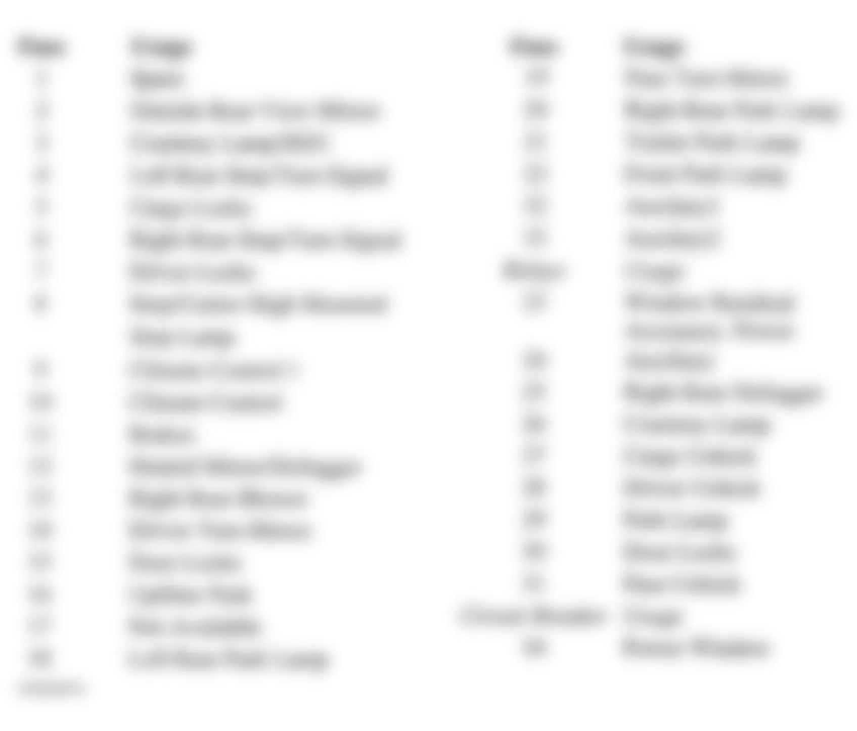 Chevrolet Chevy Express H2500 2003 - Component Locations -  Identifying Floor Console Fuse Block Circuits