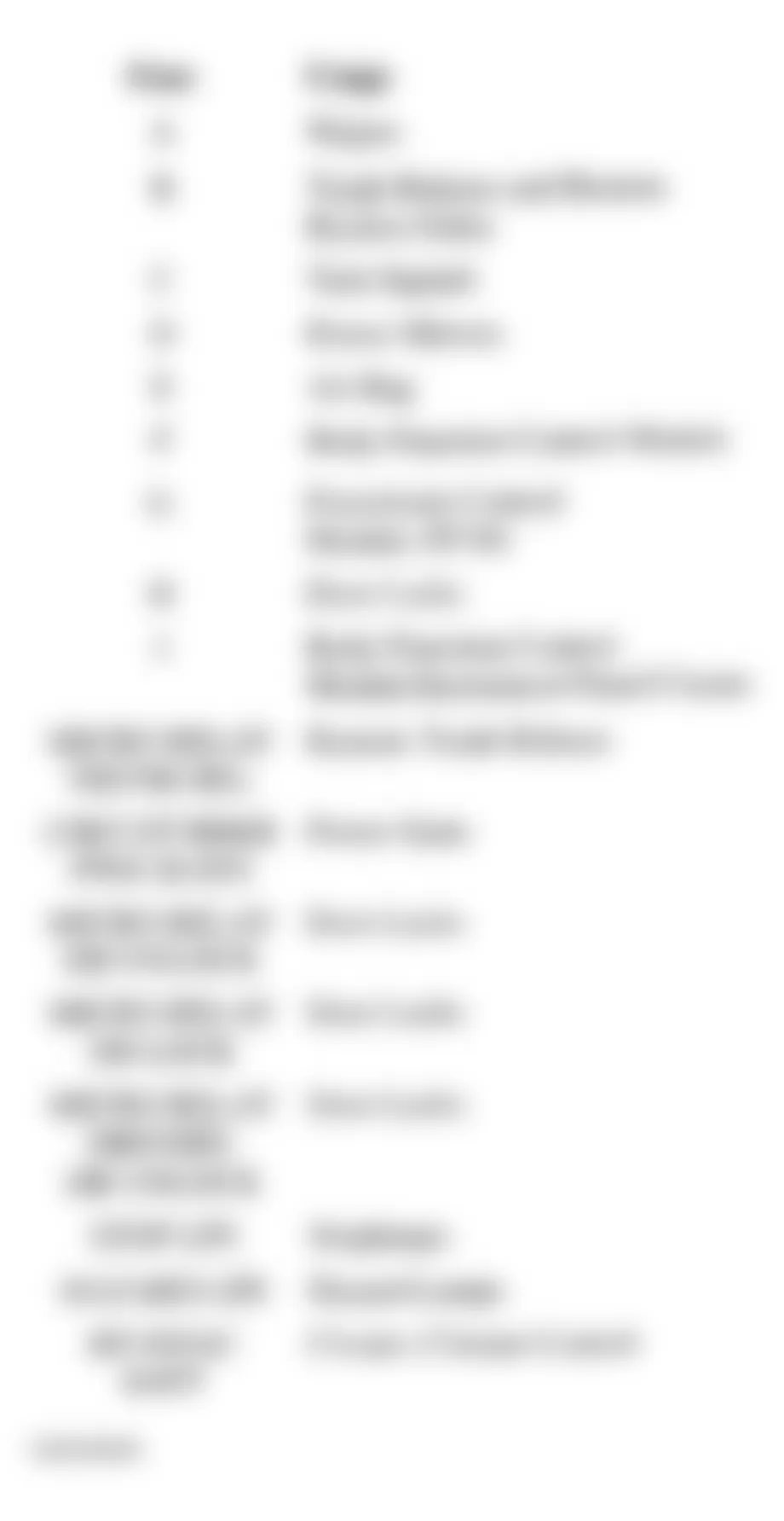 Chevrolet Malibu 2003 - Component Locations -  Identifying Drivers Side Instrument Panel Fuse Block Circuits