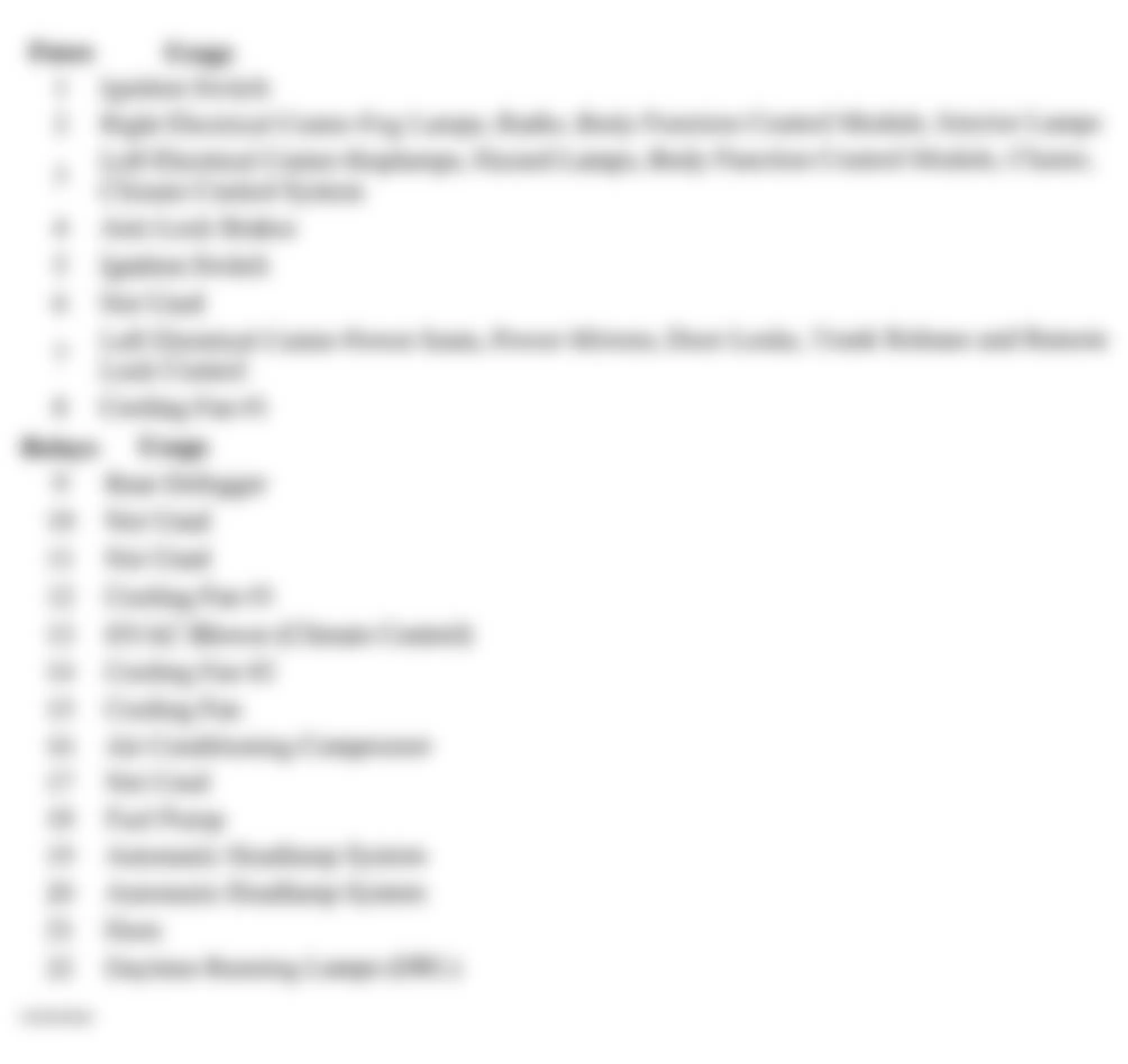 Chevrolet Malibu 2003 - Component Locations -  Identifying Engine Compartment Fuse Block Circuits (1 of 2) (2003)