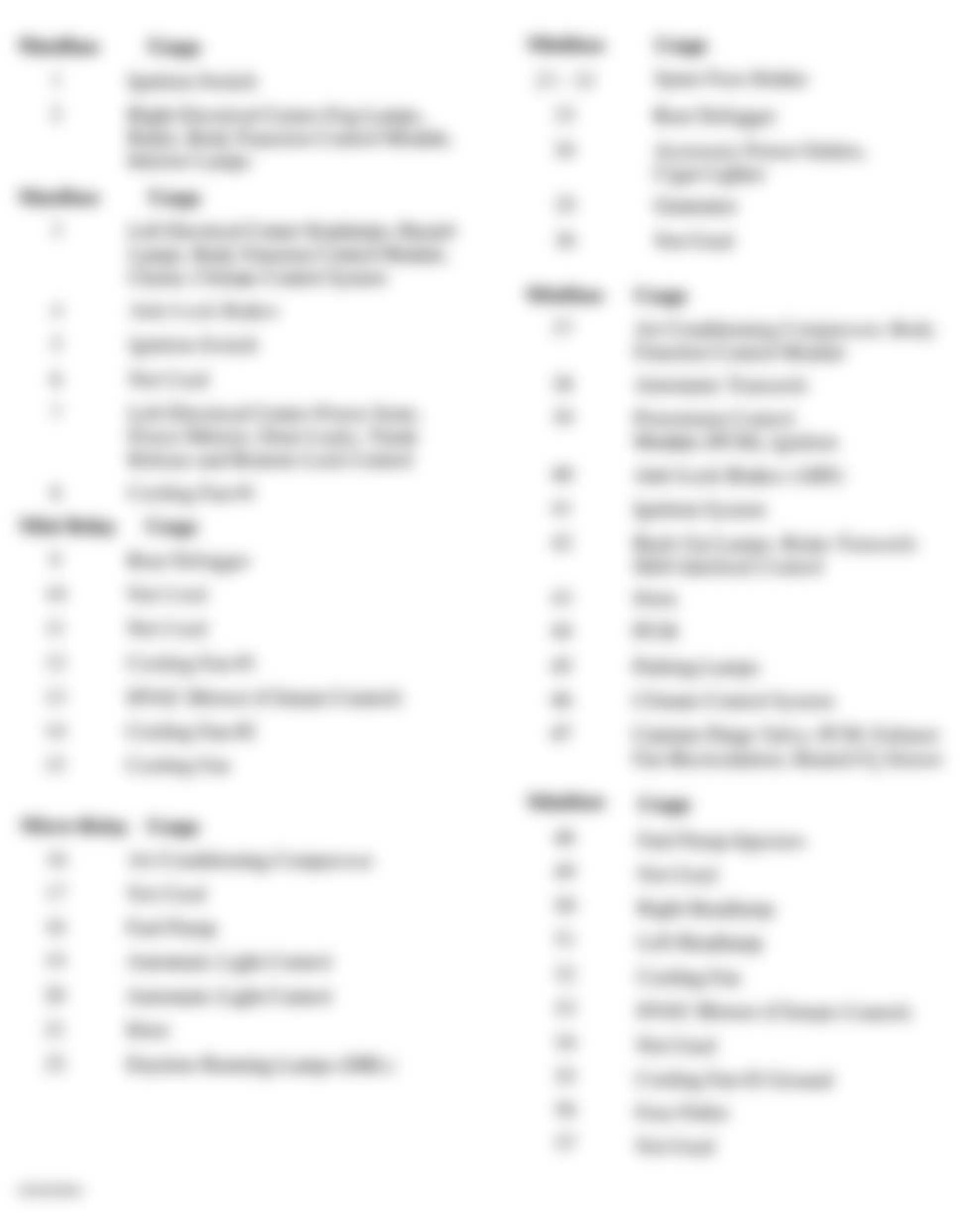 Chevrolet Malibu LS 2003 - Component Locations -  Identifying Engine Compartment Fuse Block Circuits (2002)