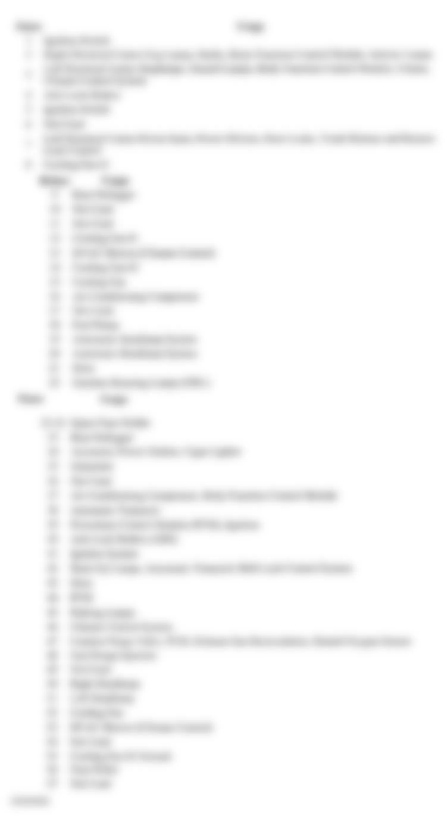 Chevrolet Malibu LS 2003 - Component Locations -  Identifying Engine Compartment Fuse Block Circuits (2 of 2) (2003)