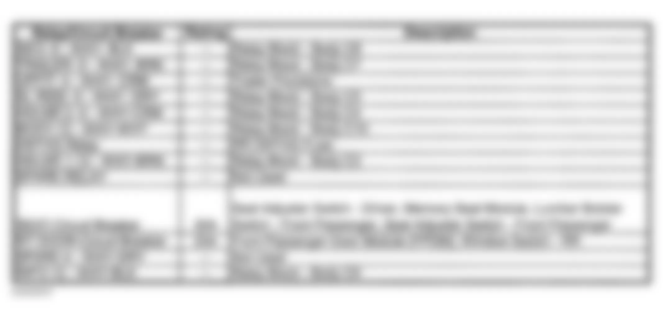 Chevrolet Silverado 1500 2003 - Component Locations - Instrument Panel Relay Block Legend