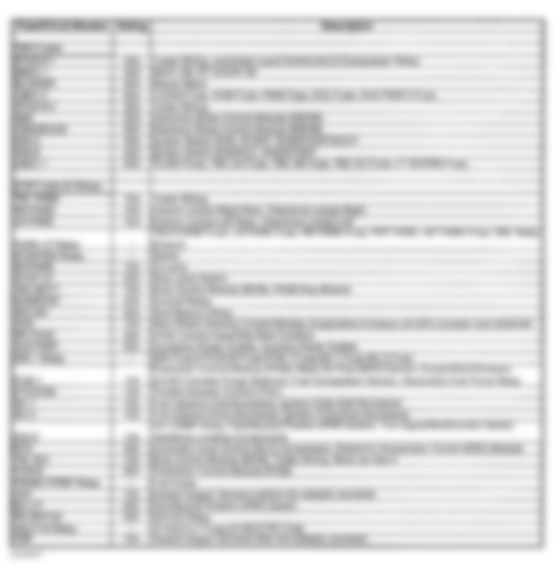 Chevrolet Silverado 1500 2003 - Component Locations - Underhood Fuse Block legend (1 Of 2)