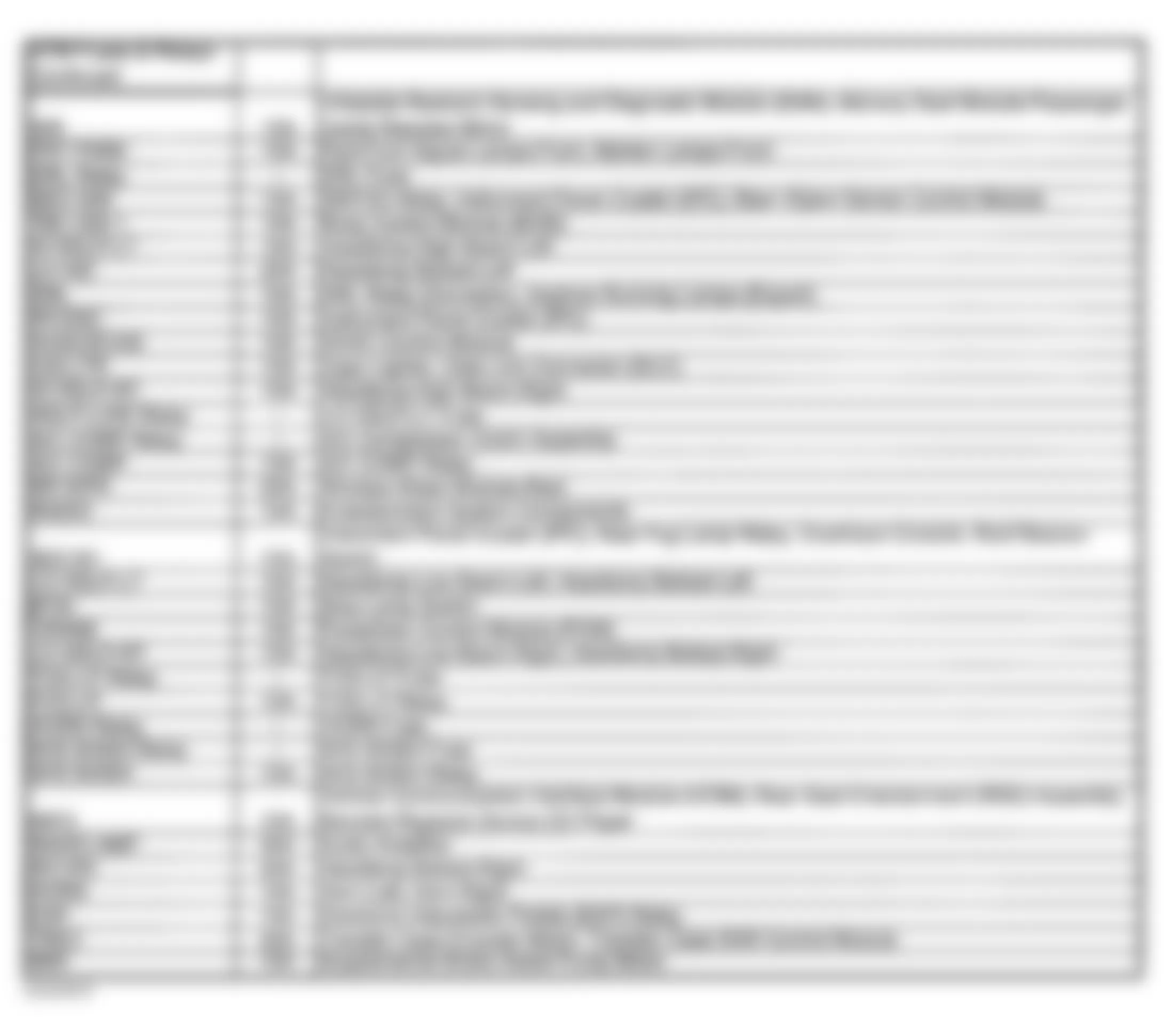 Chevrolet Suburban C1500 2003 - Component Locations -  Underhood Fuse Block Legend (2 Of 2)