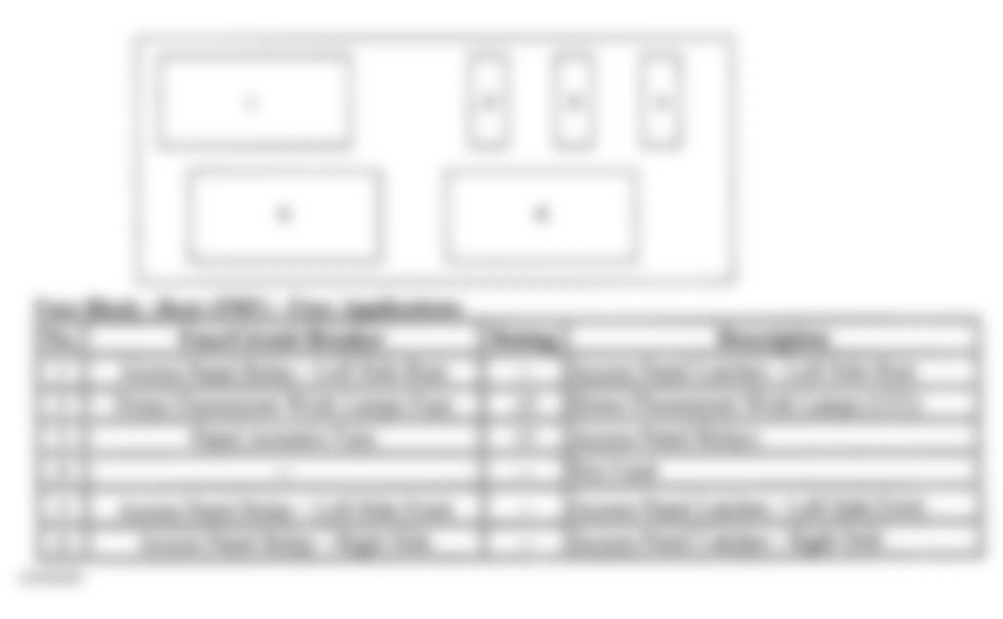 Chevrolet Chevy Express G1500 2004 - Component Locations -  Fuse Block - Rear