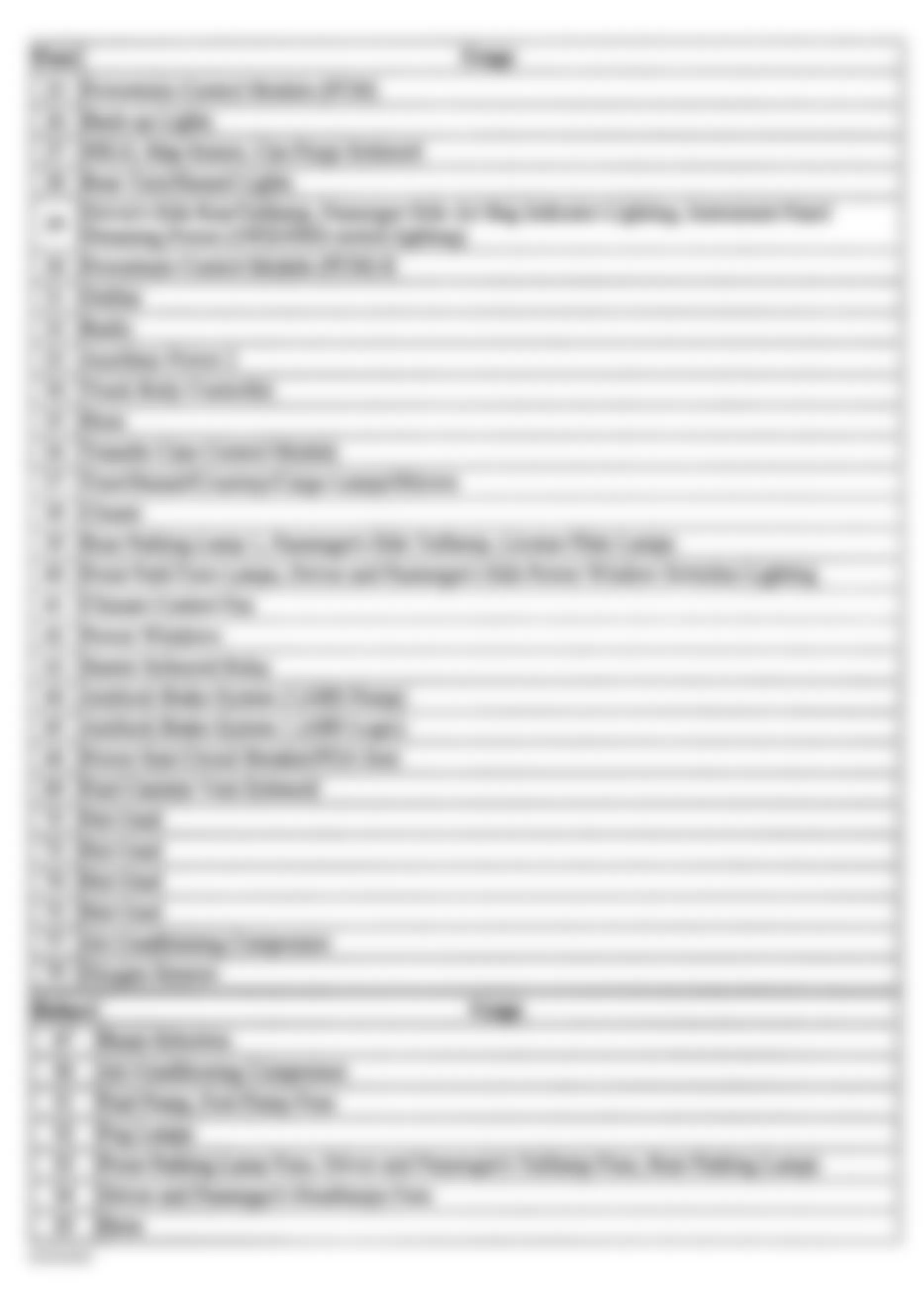 Chevrolet Colorado 2004 - Component Locations -  Identifying Engine Compartment Fuse Block Circuits (2 of 3)