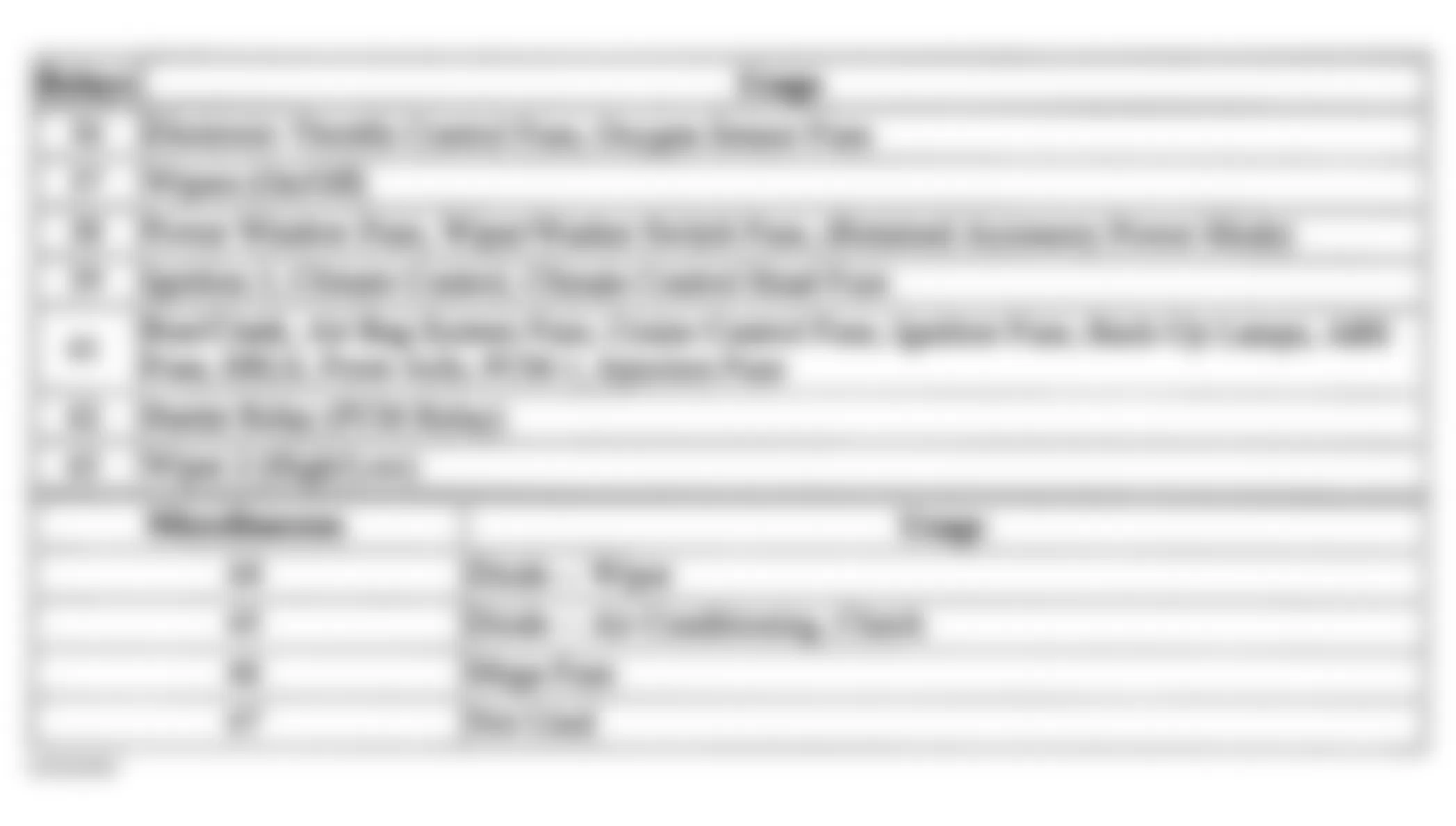 Chevrolet Colorado 2004 - Component Locations -  Identifying Engine Compartment Fuse Block Circuits (3 of 3)