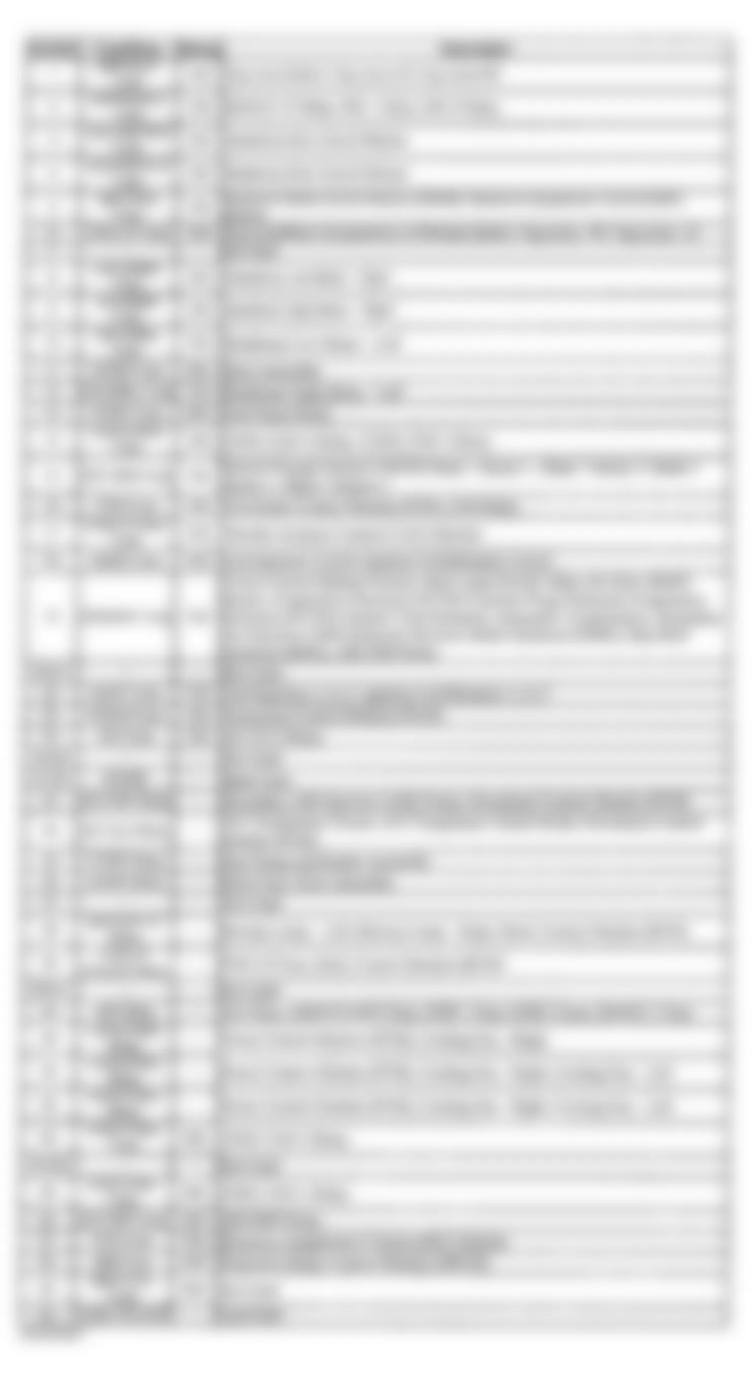 Chevrolet Corvette 2004 - Component Locations -  Underhood Fuse Block Legend