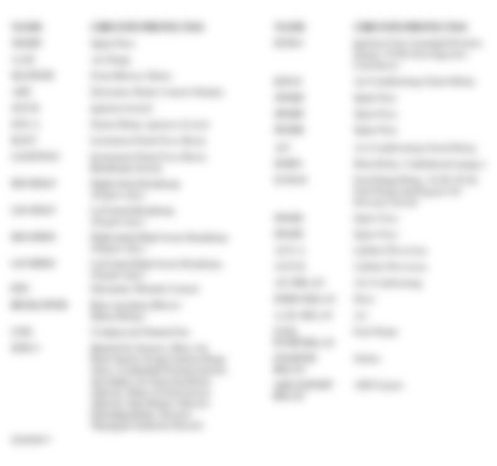 Chevrolet Cutaway G3500 2004 - Component Locations - Identifying Engine Compartment Fuse Box Circuits (2002)