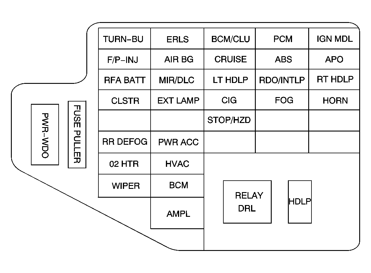 Chevrolet Cavalier LS 2005 - Component Locations -  Identifying Instrument Panel Fuse Block