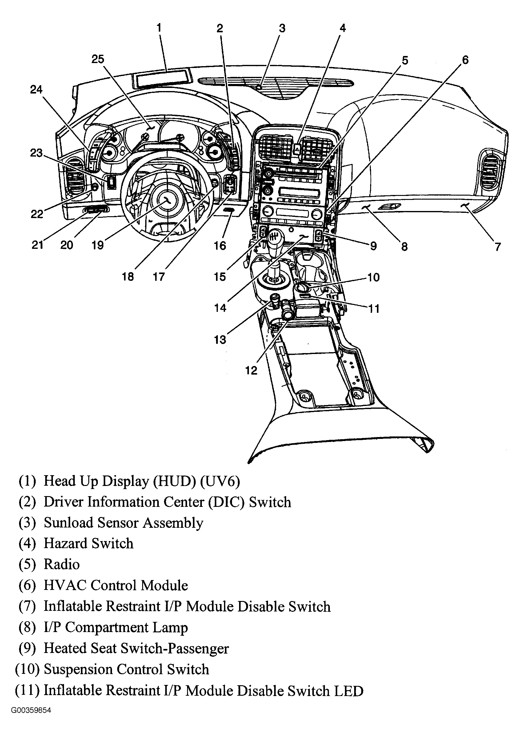 Chevrolet Corvette 2005 - Component Locations -  Dash & Console (1 Of 2)