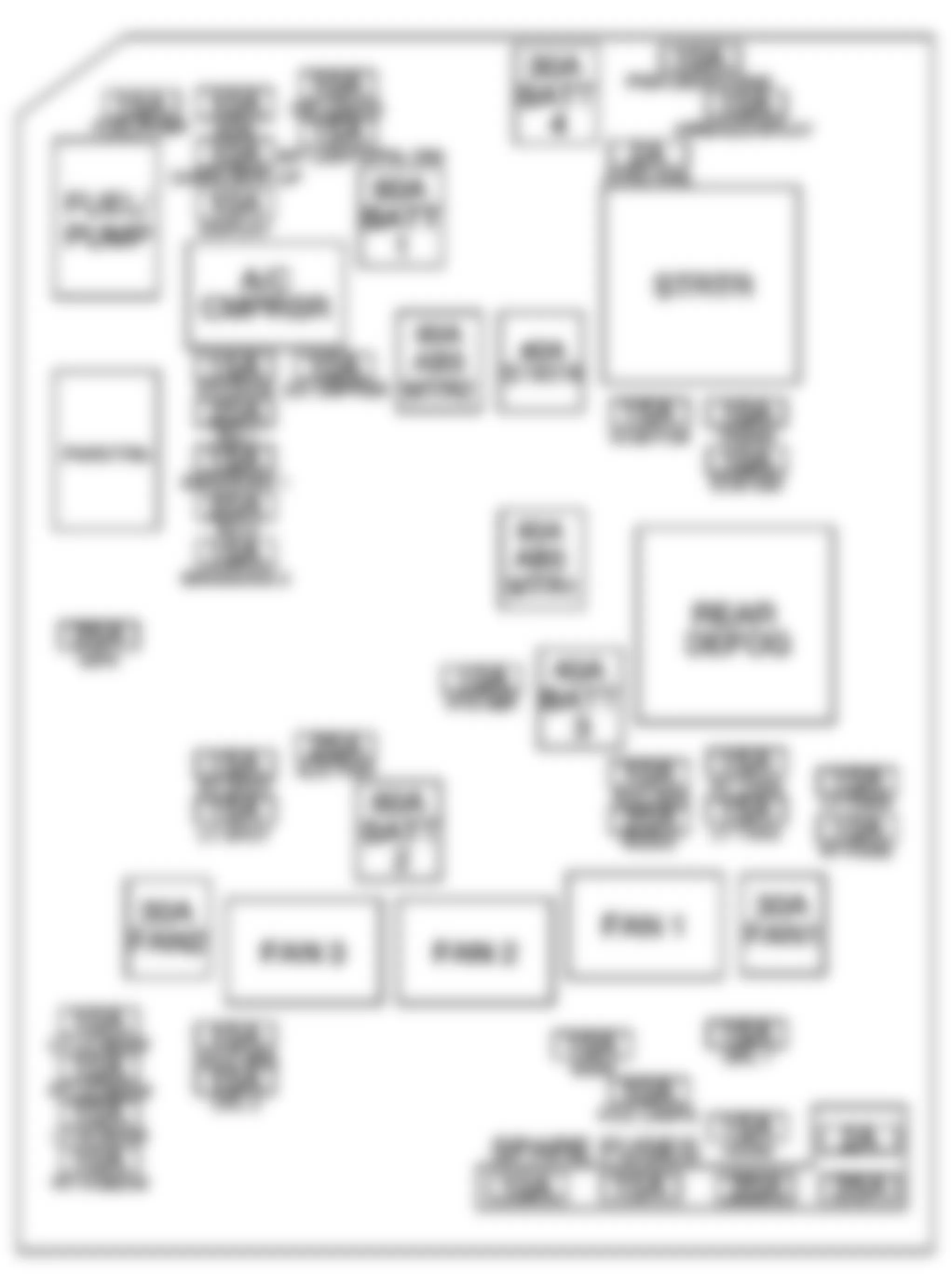 Chevrolet Impala LT 2006 - Component Locations -  Identifying Underhood Compartment Fuse Block