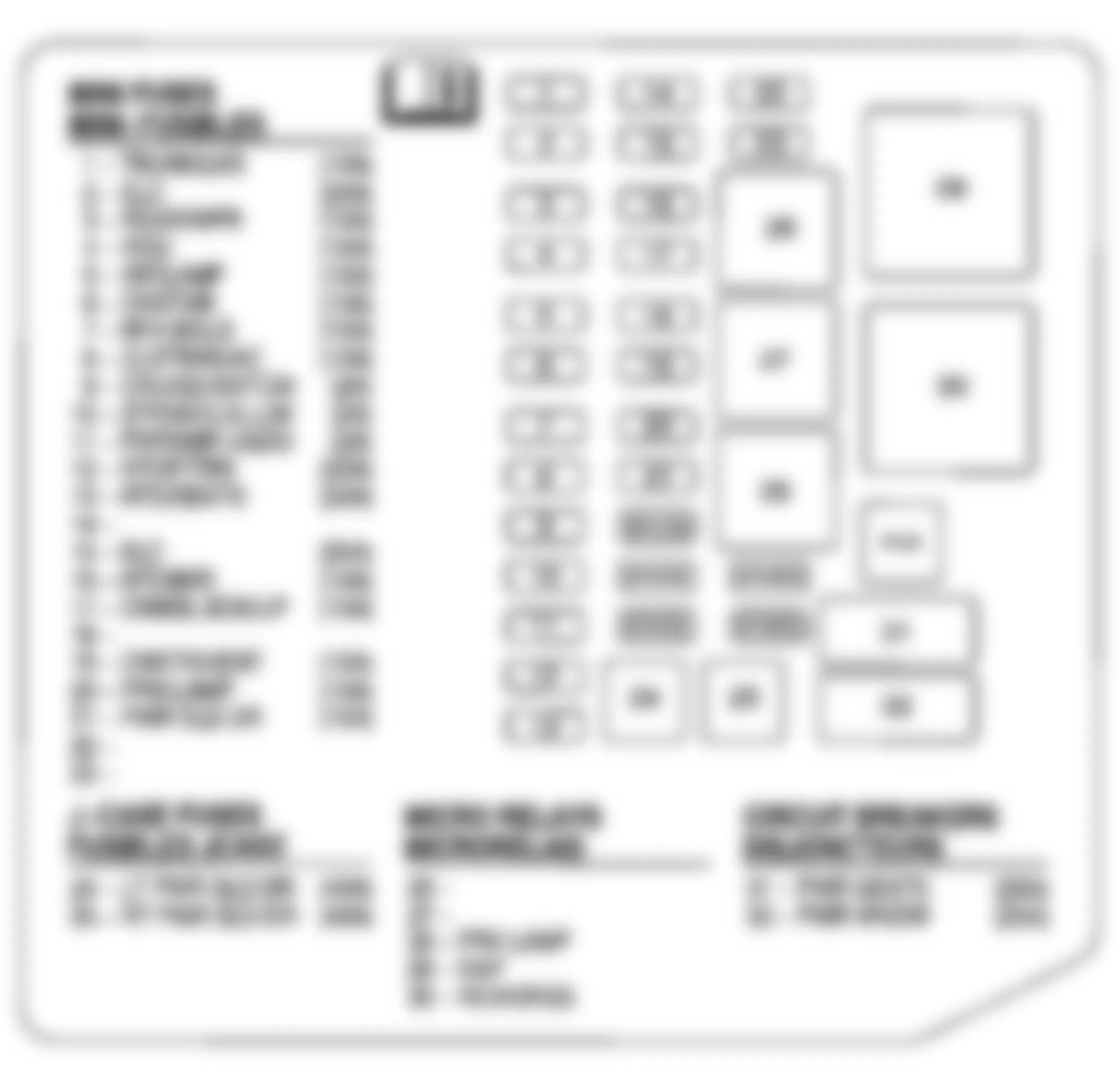 Chevrolet Uplander LT 2007 - Component Locations -  Identifying Instrument Panel Fuse Block