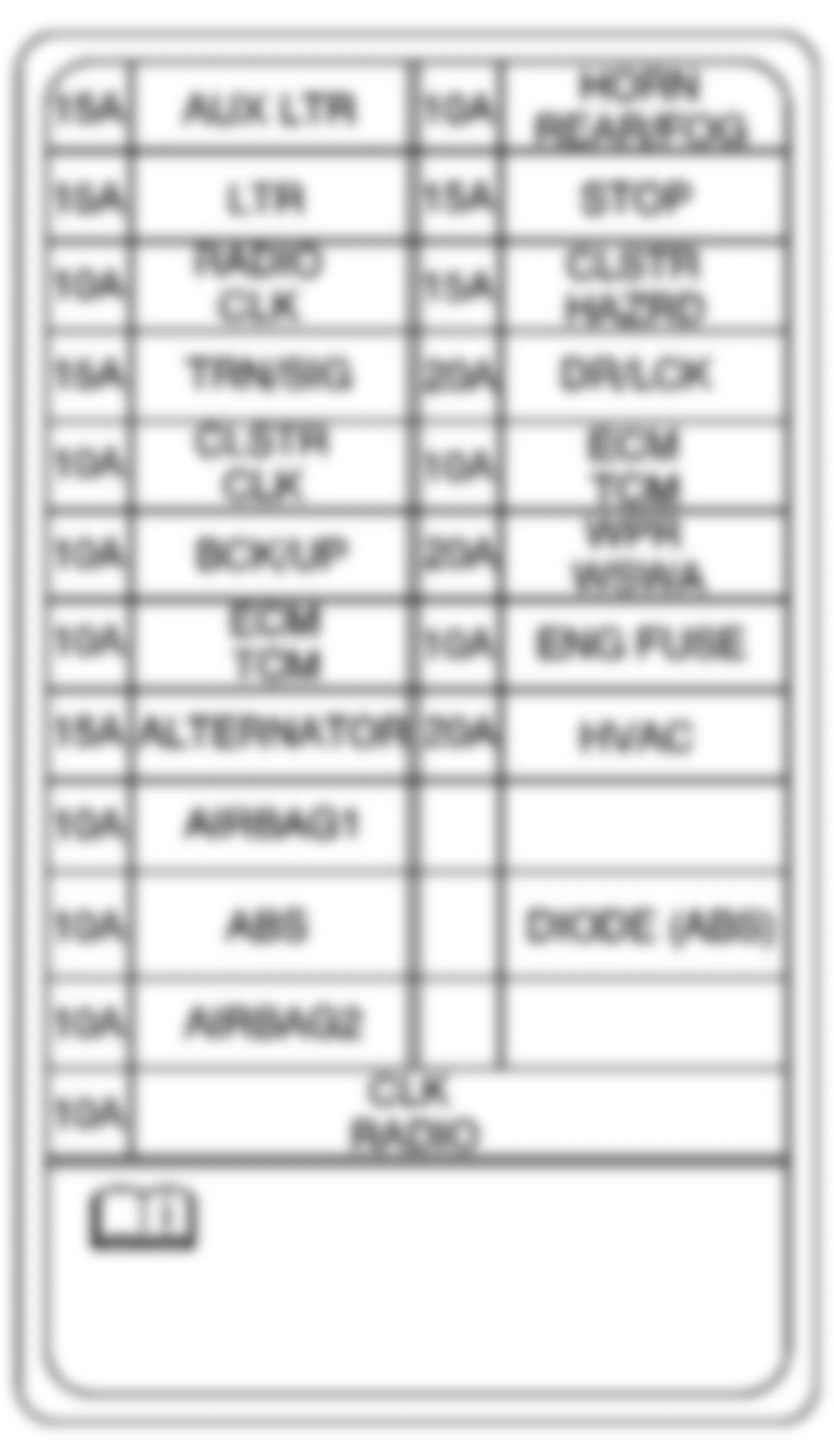 Chevrolet Aveo LT 2008 - Component Locations -  Identifying Instrument Panel Fuse Block Components