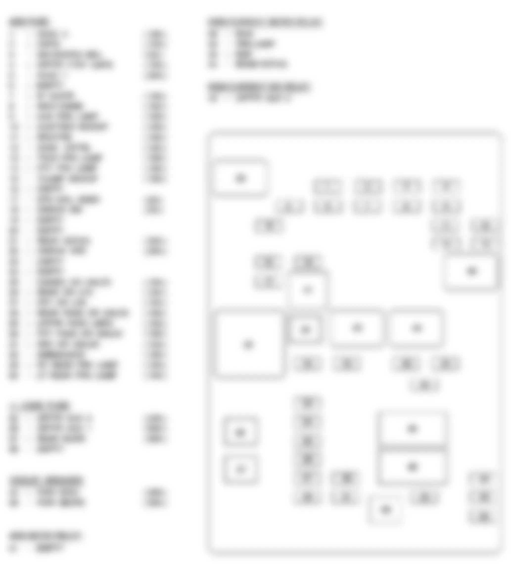 Chevrolet Chevy Express G2500 2008 - Component Locations -  Identifying Body Fuse Block