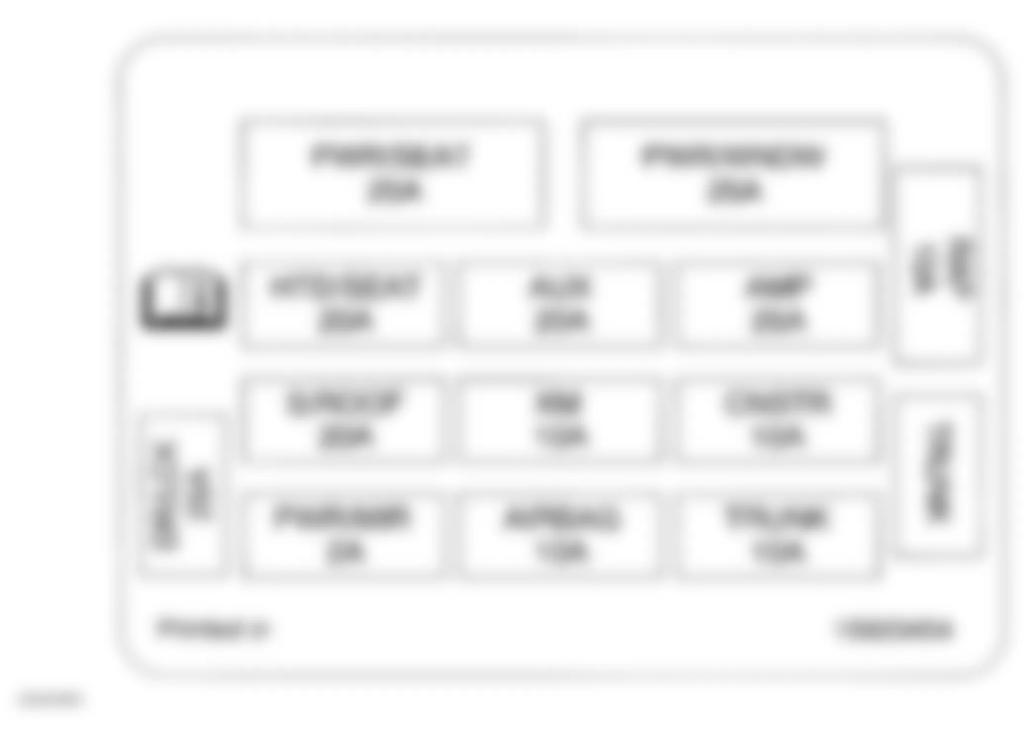 Chevrolet Impala LTZ 2008 - Component Locations -  I/P Fuse Block