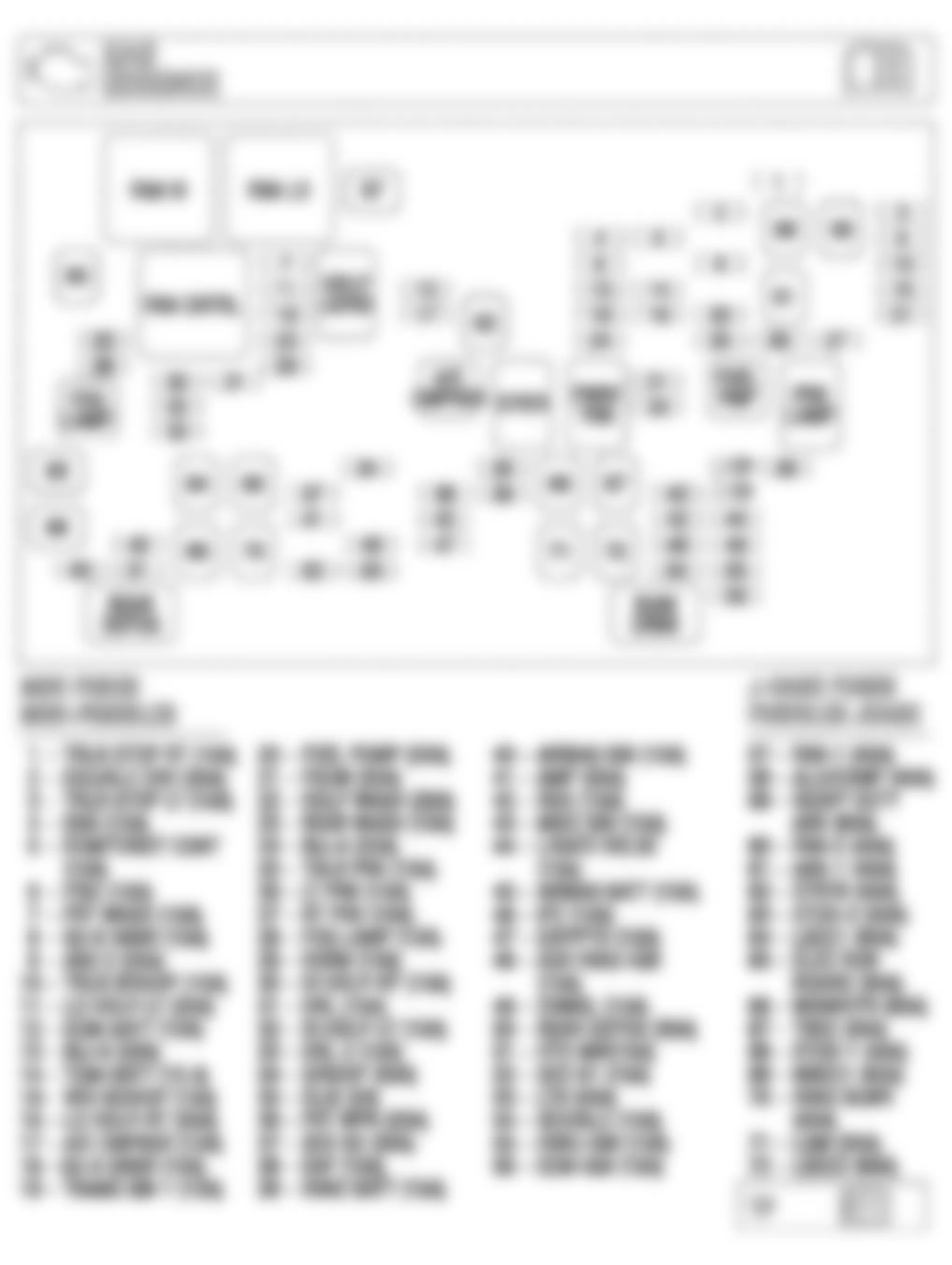 Chevrolet Suburban K1500 2008 - Component Locations - Underhood Fuse Block