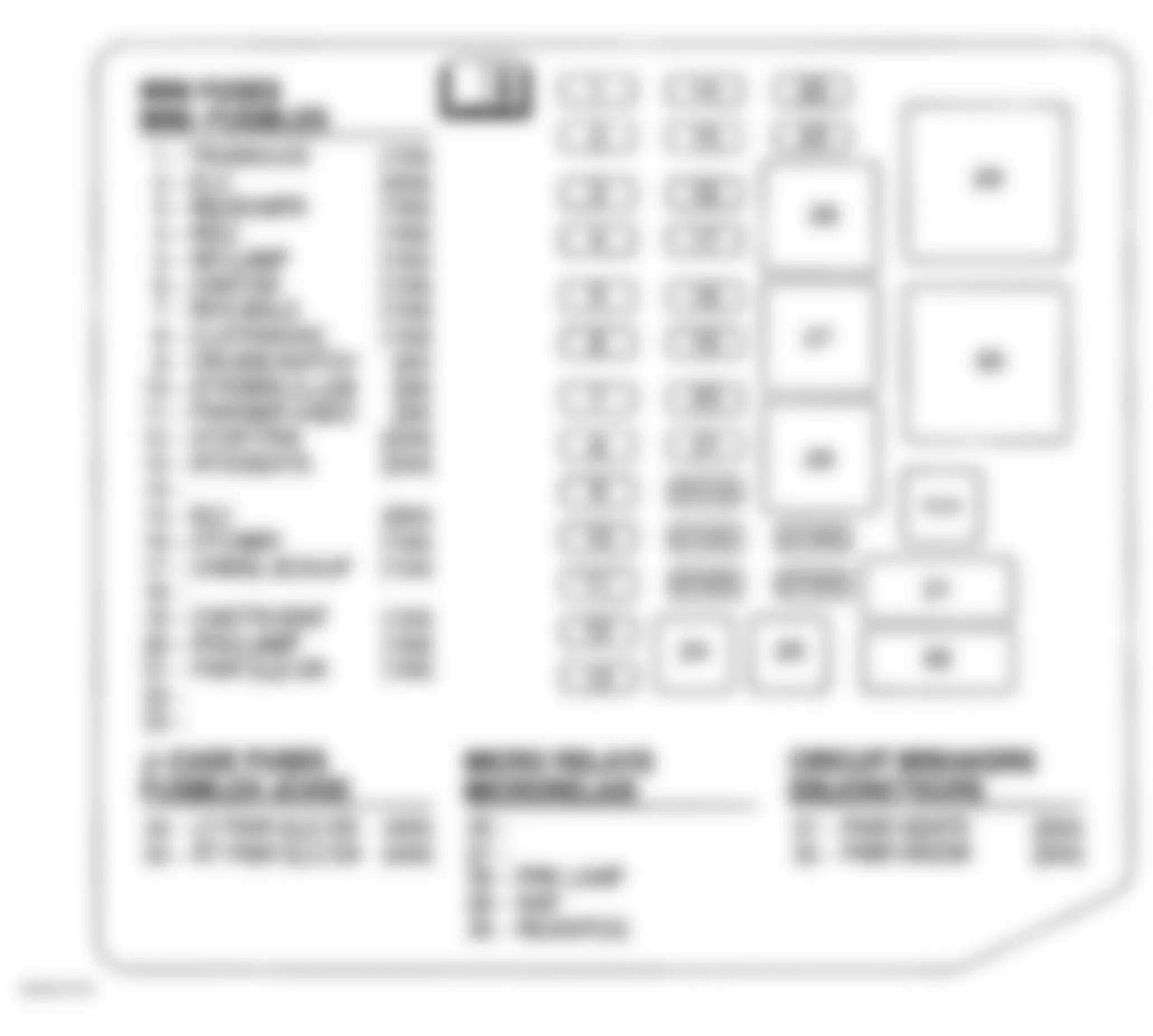 Chevrolet Uplander LS 2008 - Component Locations -  Fuse Block - Underdash