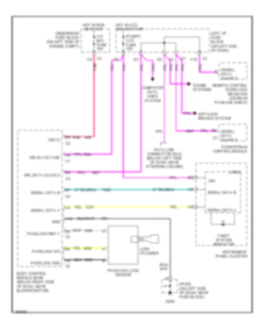 Anti-theft Wiring Diagram for Chevrolet Classic 2005