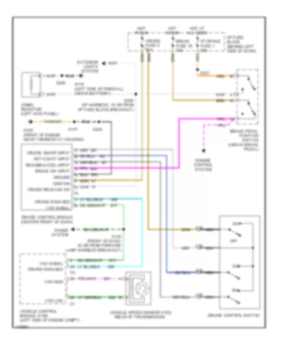 Cruise Control Wiring Diagram for Chevrolet Astro 1999