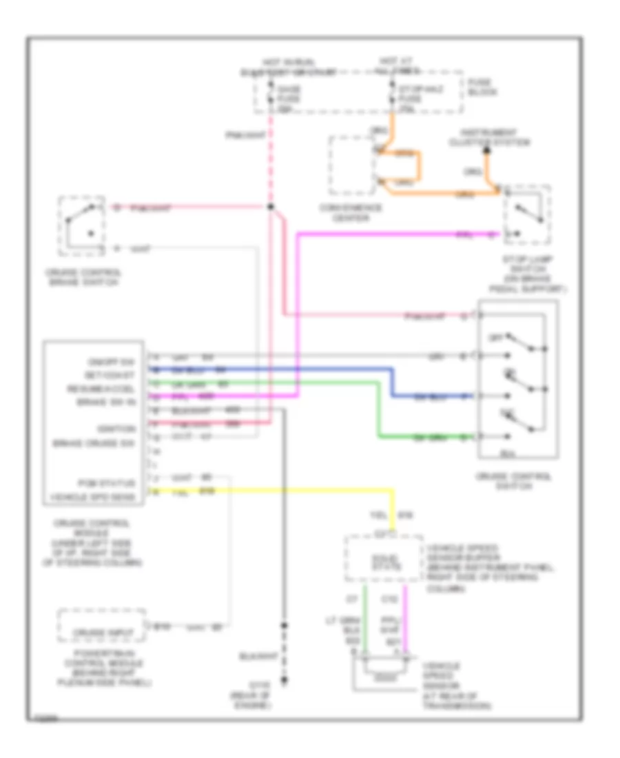 Cruise Control Wiring Diagram for Chevrolet Astro 1995