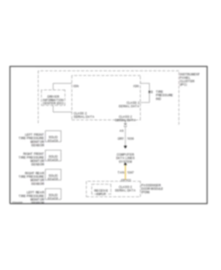 Tire Pressure Monitoring Wiring Diagram for Chevrolet Tahoe 2006