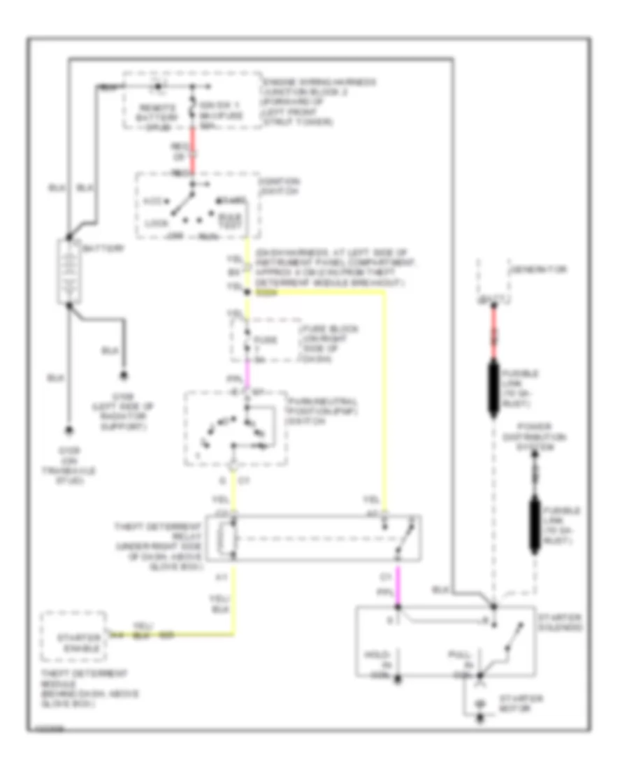 Starting Wiring Diagram for Chevrolet Lumina 2000