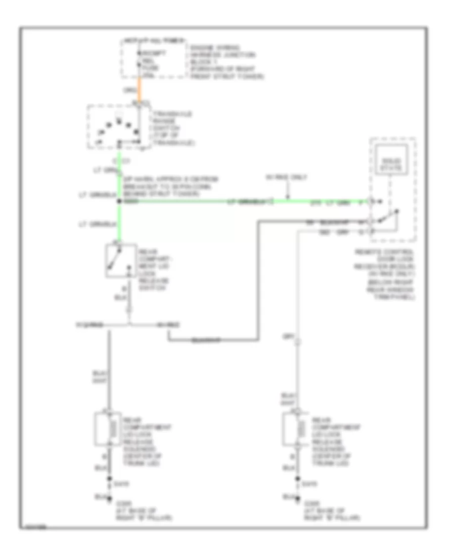 Trunk Release Wiring Diagram for Chevrolet Lumina 1998