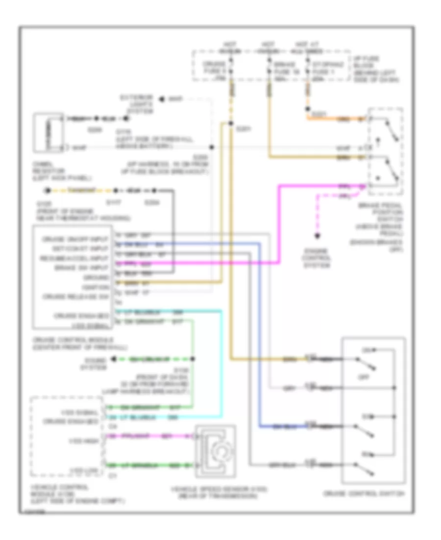 Cruise Control Wiring Diagram for Chevrolet Astro 2000