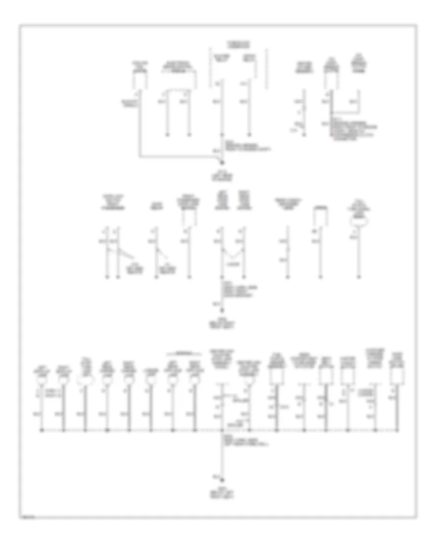 Ground Distribution Wiring Diagram (3 of 3) for Chevrolet Cavalier 2002