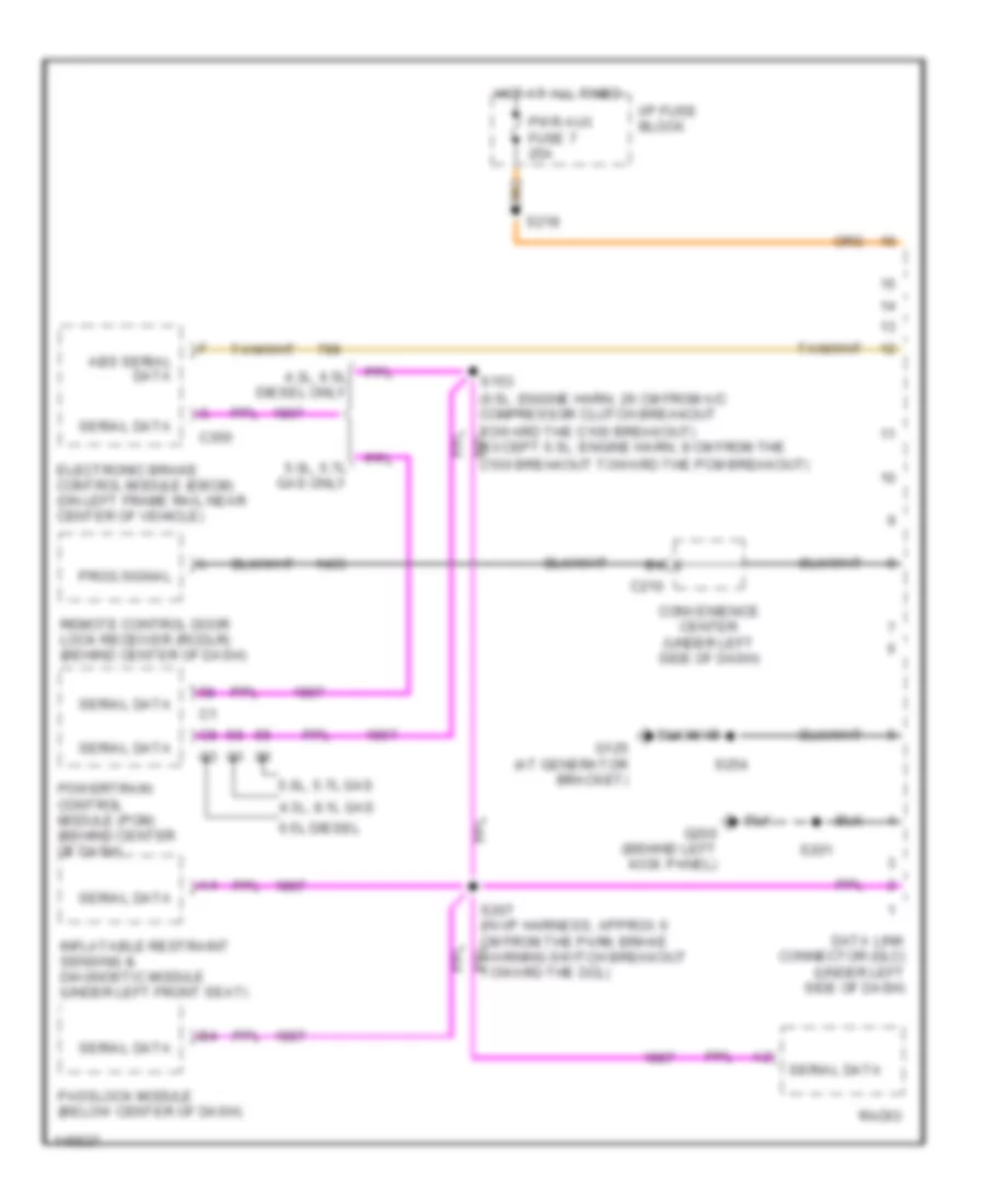 Computer Data Lines for Chevrolet Chevy Express G2001 1500